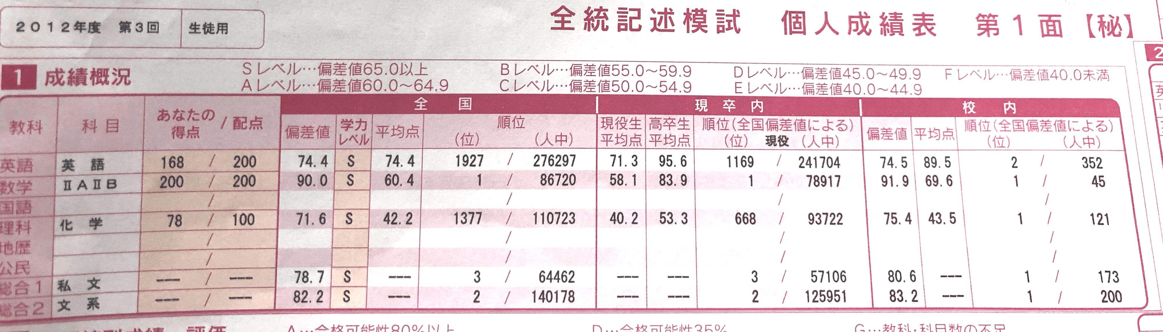 Mystep講師紹介 慶應義塾大学 経済学部の 有本先生 あざみ野 たまプラ 新百合ヶ丘の塾 予備校なら個別指導mystep