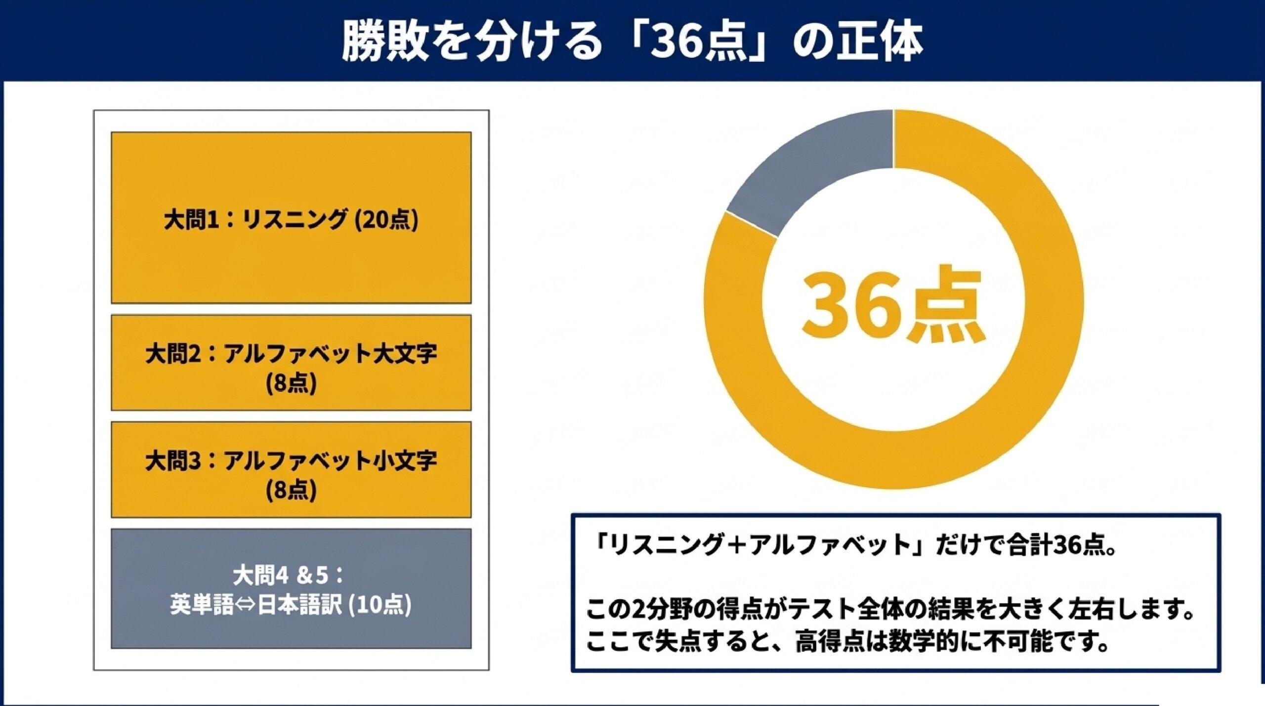 あざみ野中学校の定期テスト対策|英語の出題傾向と攻略法 スライド1