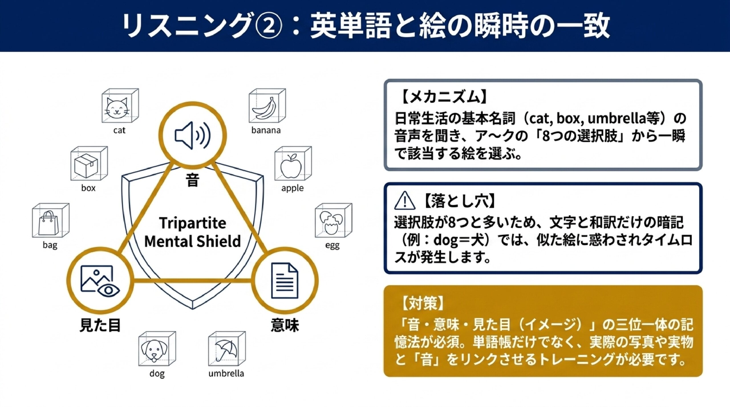 あざみ野中学校の英語定期テスト対策を解説する個別指導塾のスライド資料