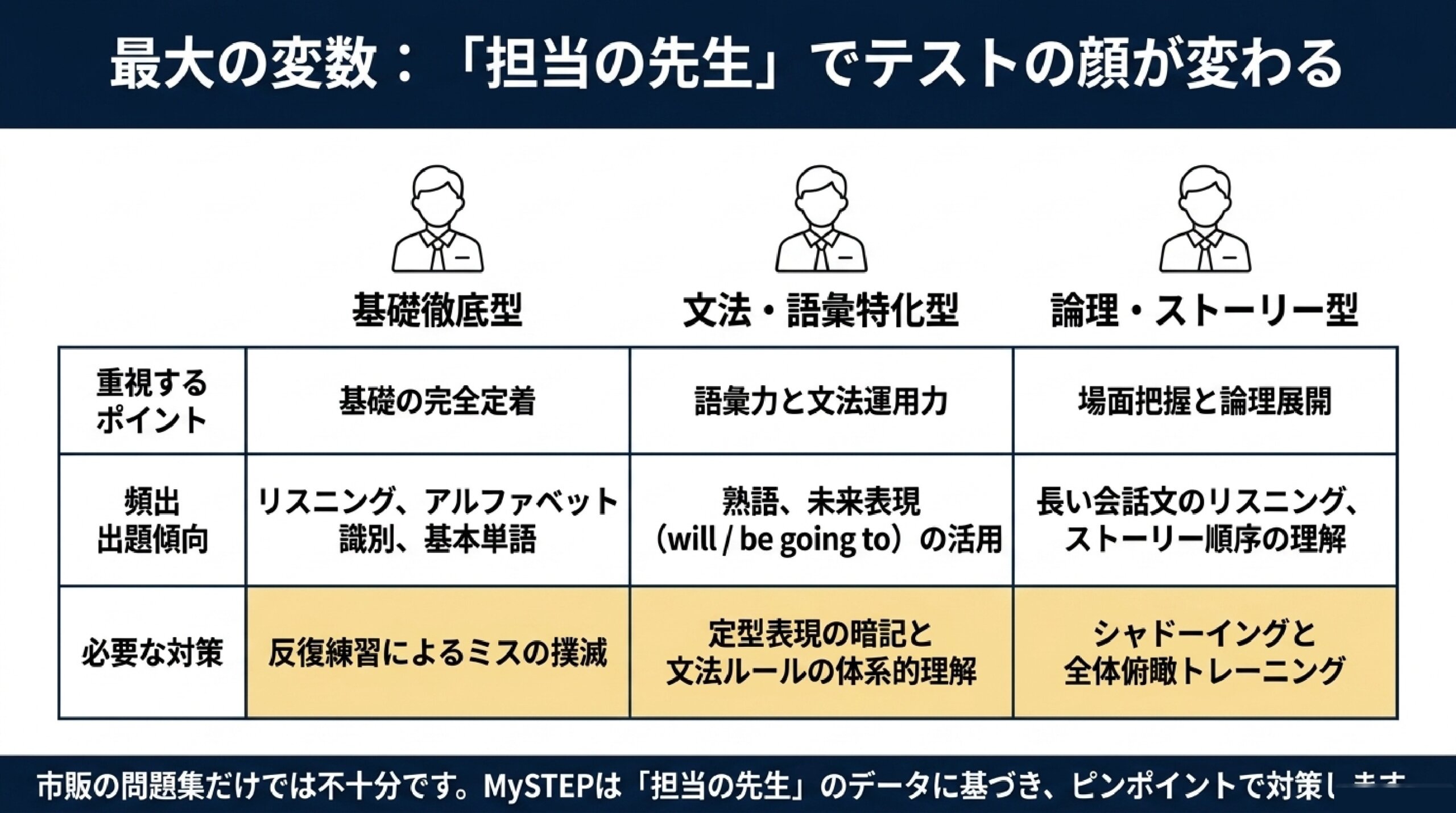 あざみ野中学校の英語定期テスト対策|個別指導で出題傾向を徹底攻略