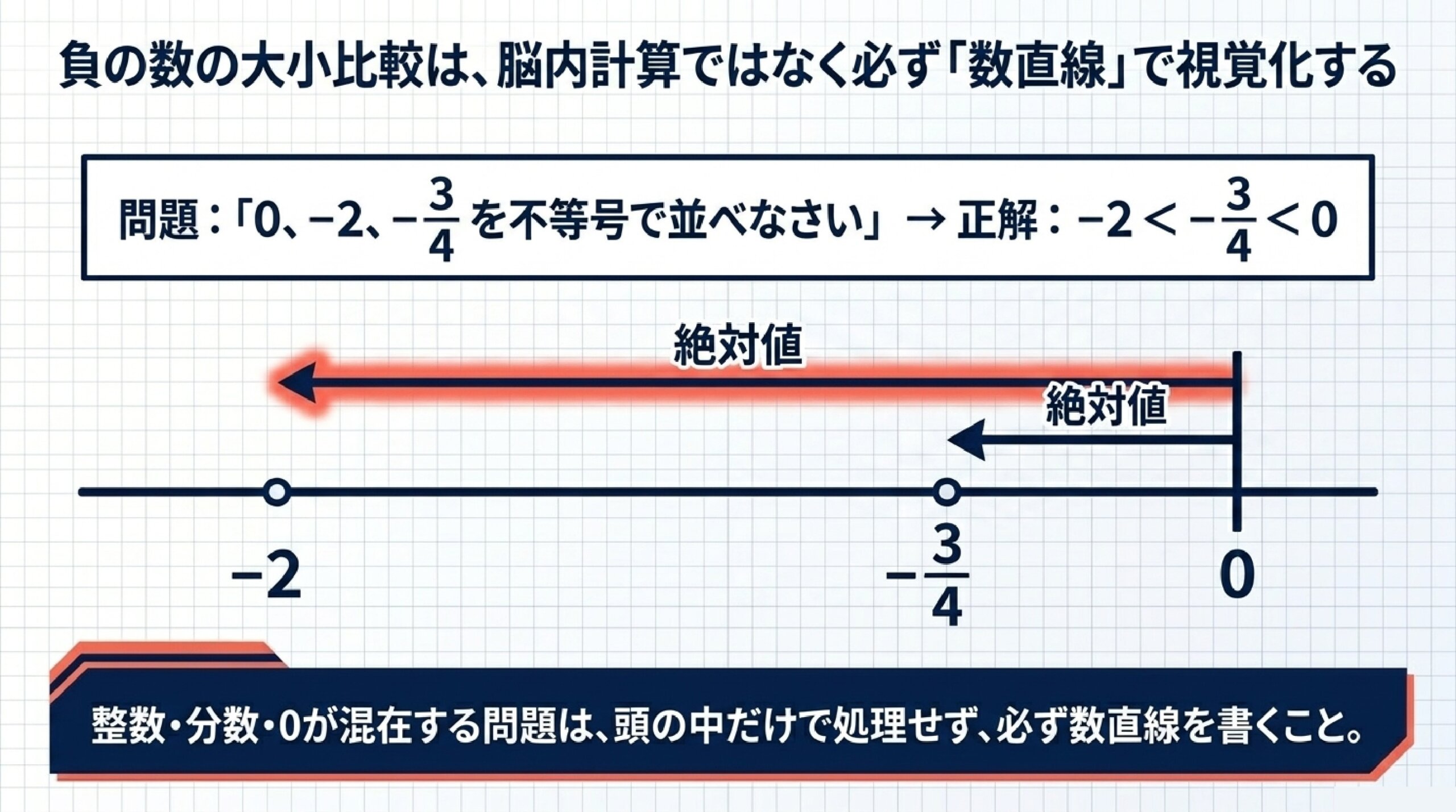 すすき野中学校の数学定期テスト対策｜個別指導で得点アップするポイント解説