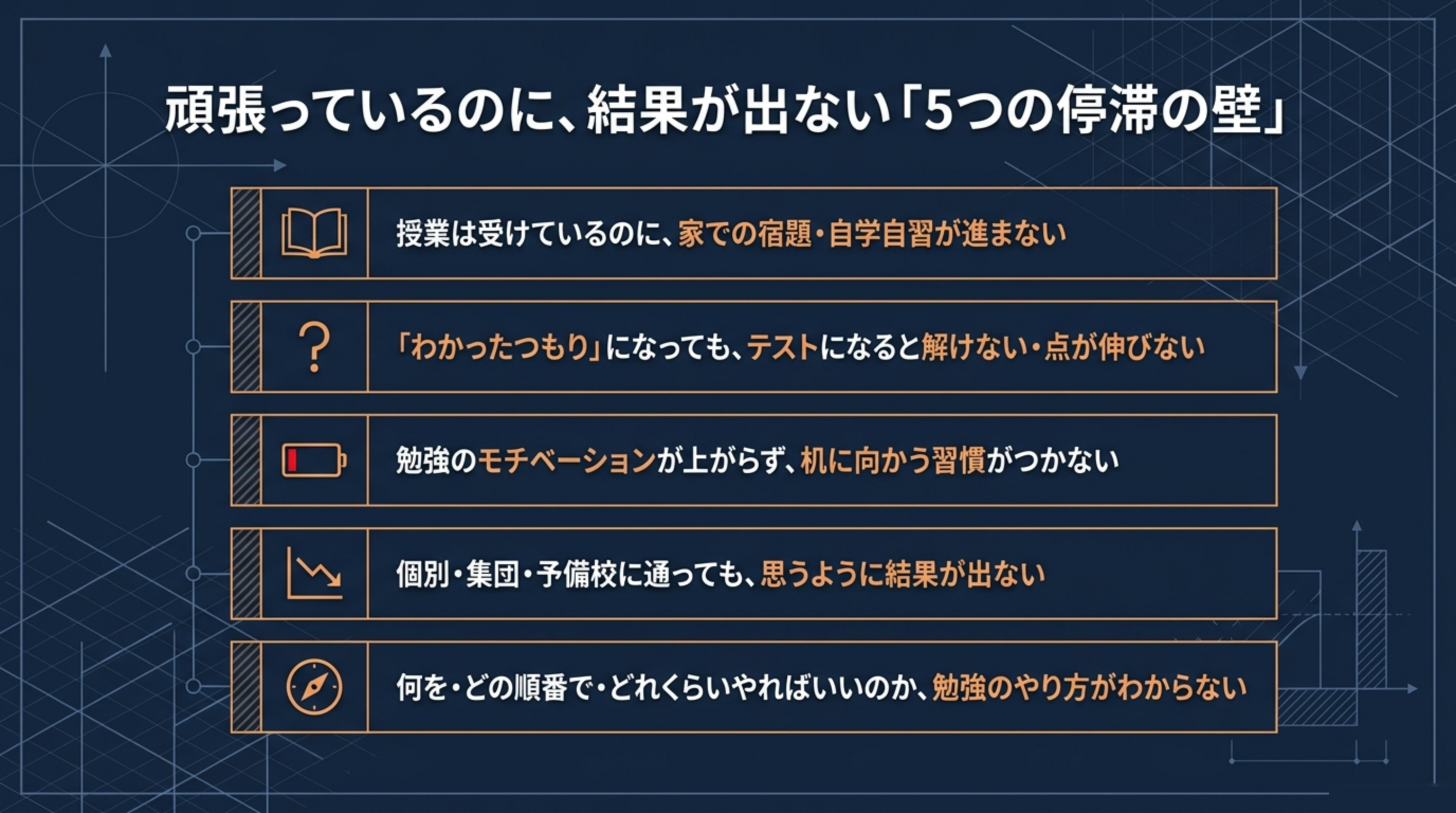 頑張っているのに結果が出ない5つの停滞の壁|あざみ野・すすき野の個別指導塾MySTEP 5科コース