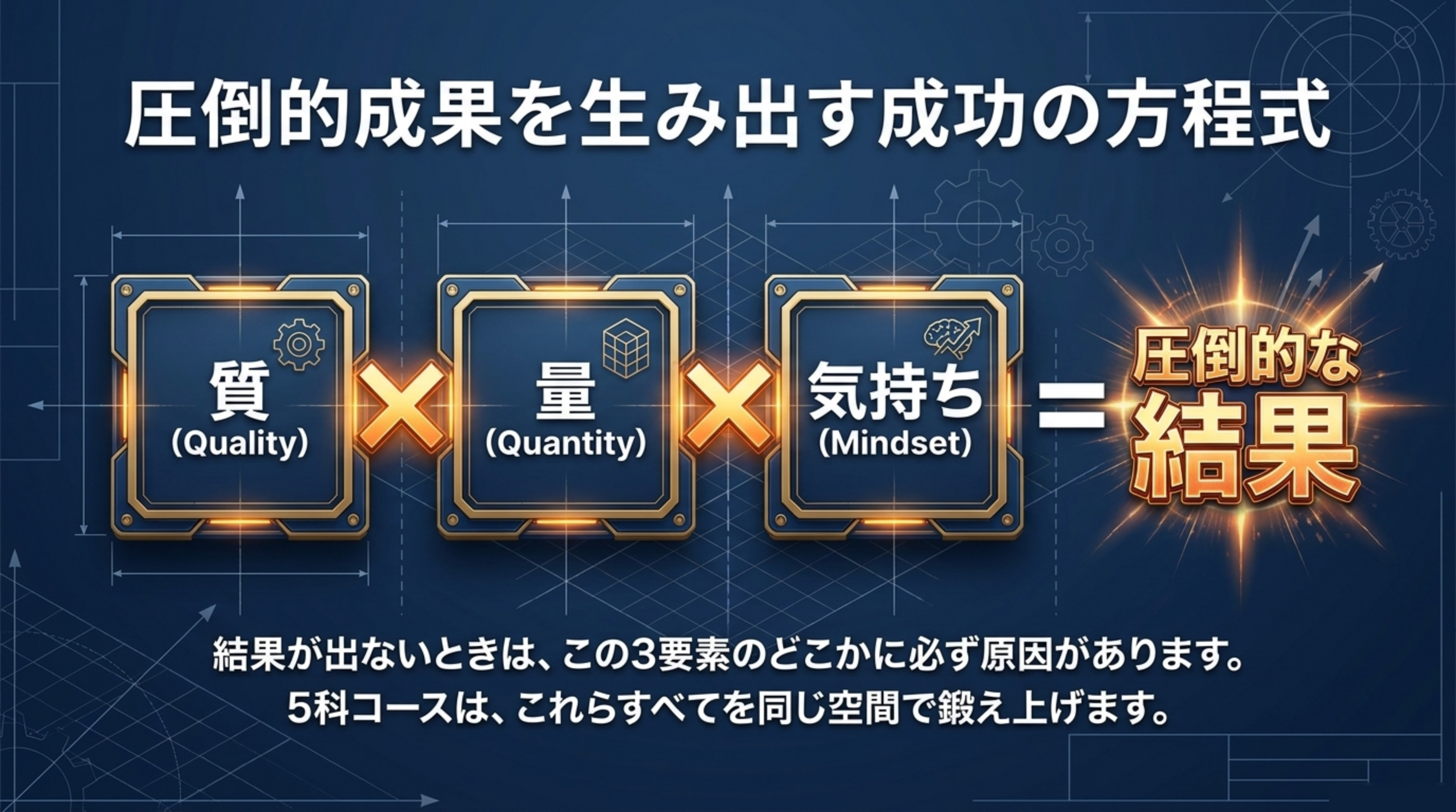 質×量×気持ち 必ず結果が出る3つの要素|MySTEP 5科コースの成功の方程式