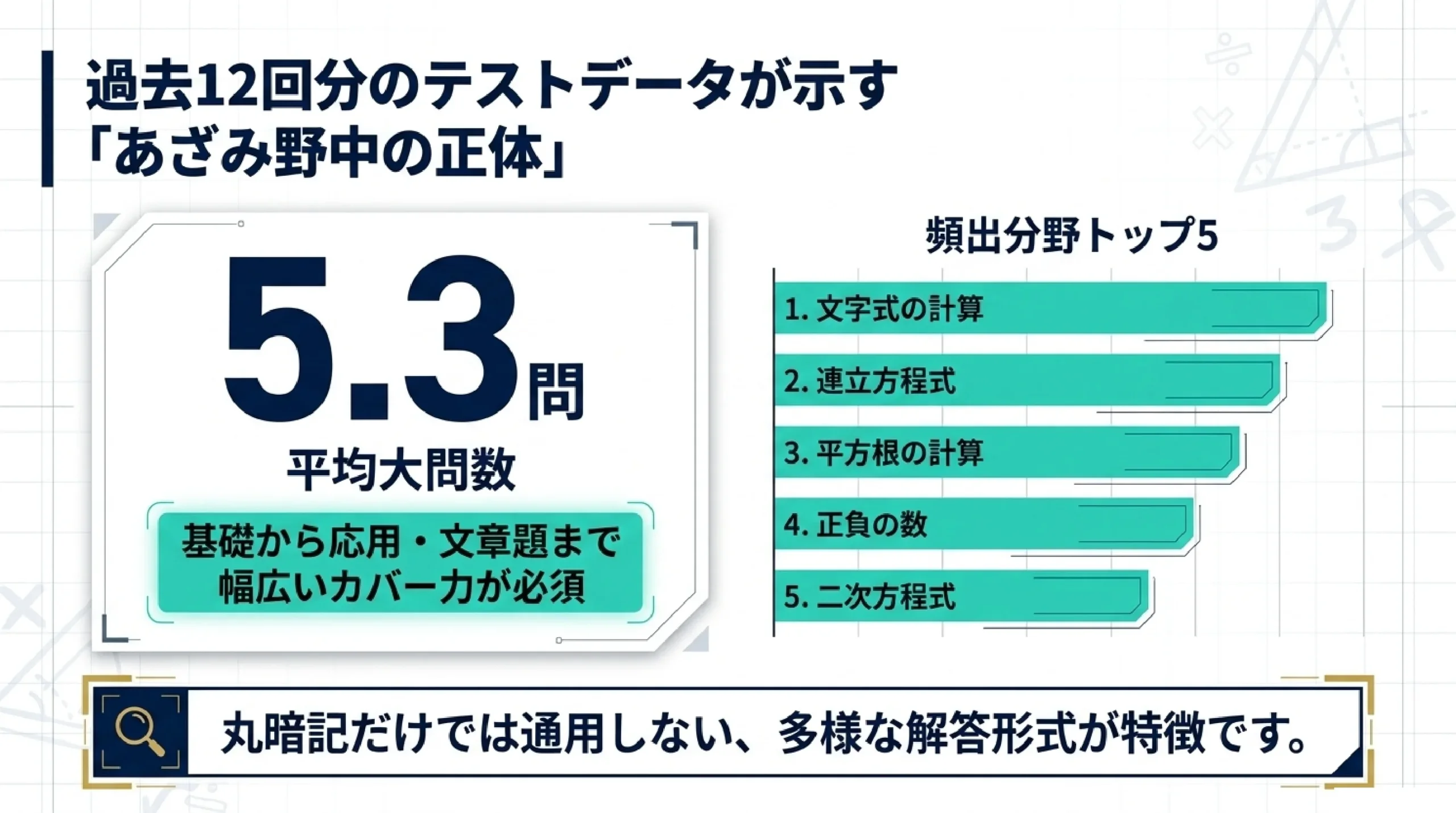 あざみ野中学校の定期テスト対策|数学の出題傾向と点数アップの勉強法|過去12回分のテストデータが示す