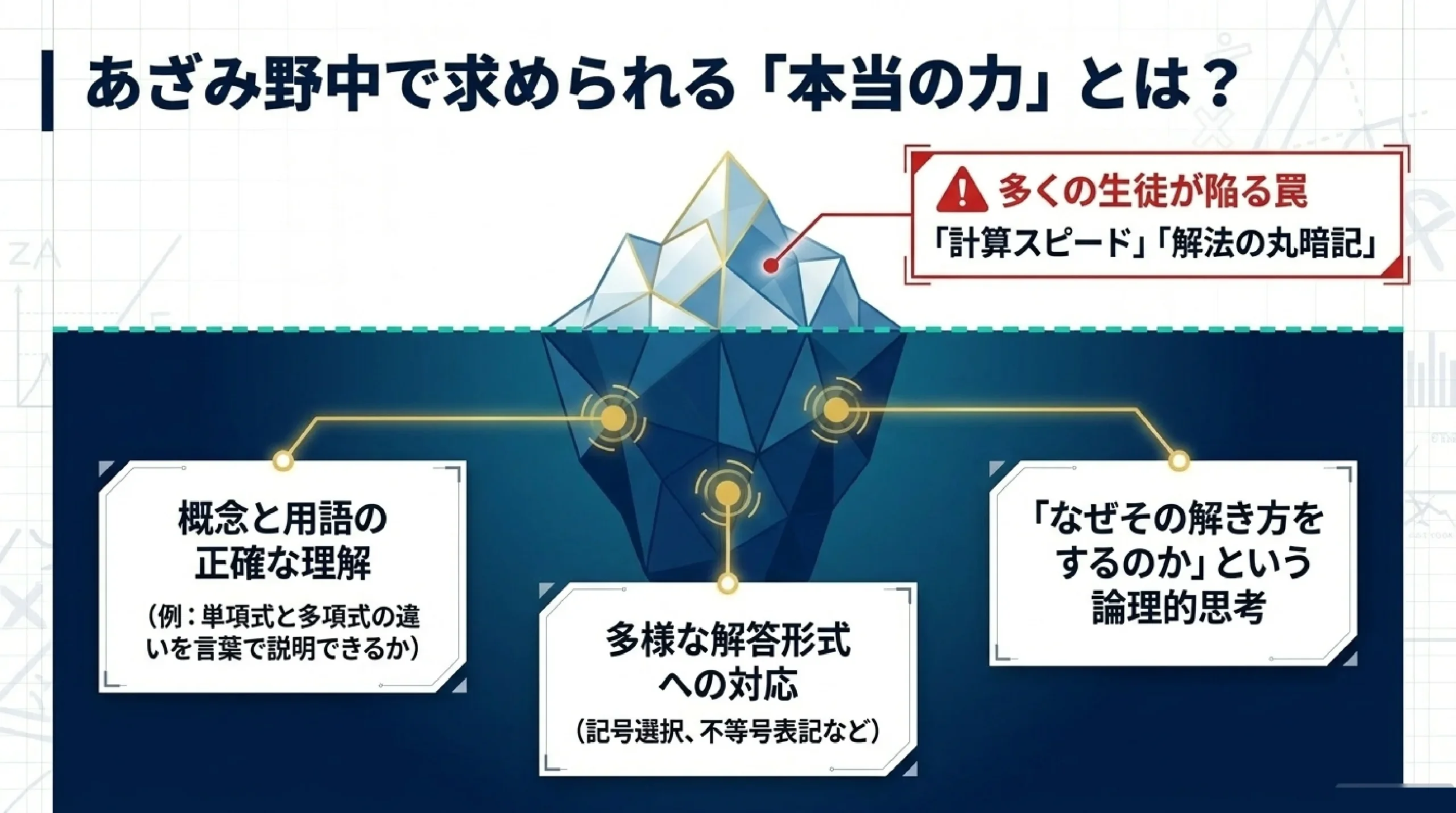 あざみ野中学校の定期テスト対策|数学の出題傾向と点数アップの勉強法|あざみ野中で求められる「本当の力」とは?