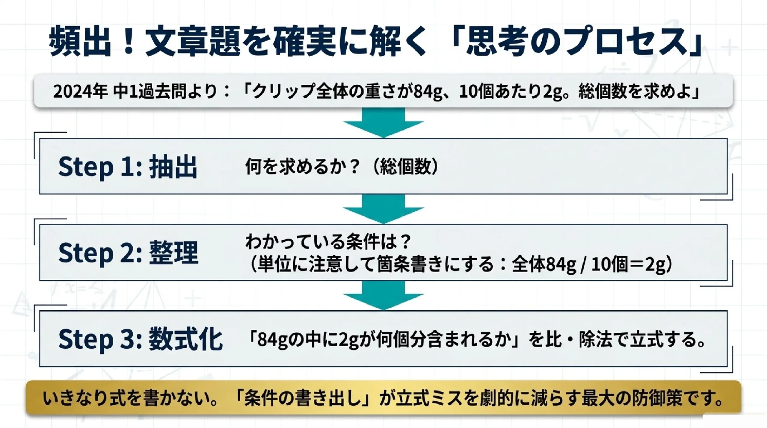 あざみ野中学校の定期テスト対策|数学の出題傾向と点数アップの勉強法|頻出!文章題を確実に解く「思考のプロセス」