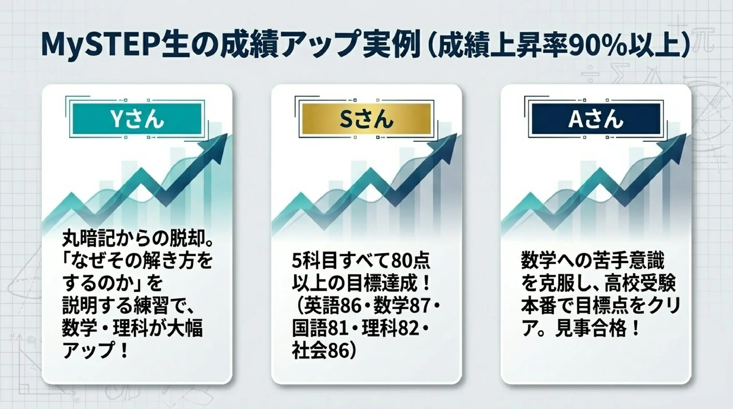 あざみ野中学校の定期テスト対策|数学の出題傾向と点数アップの勉強法|MySTEP生の成績アップ実例(成績上昇率90%以上)
