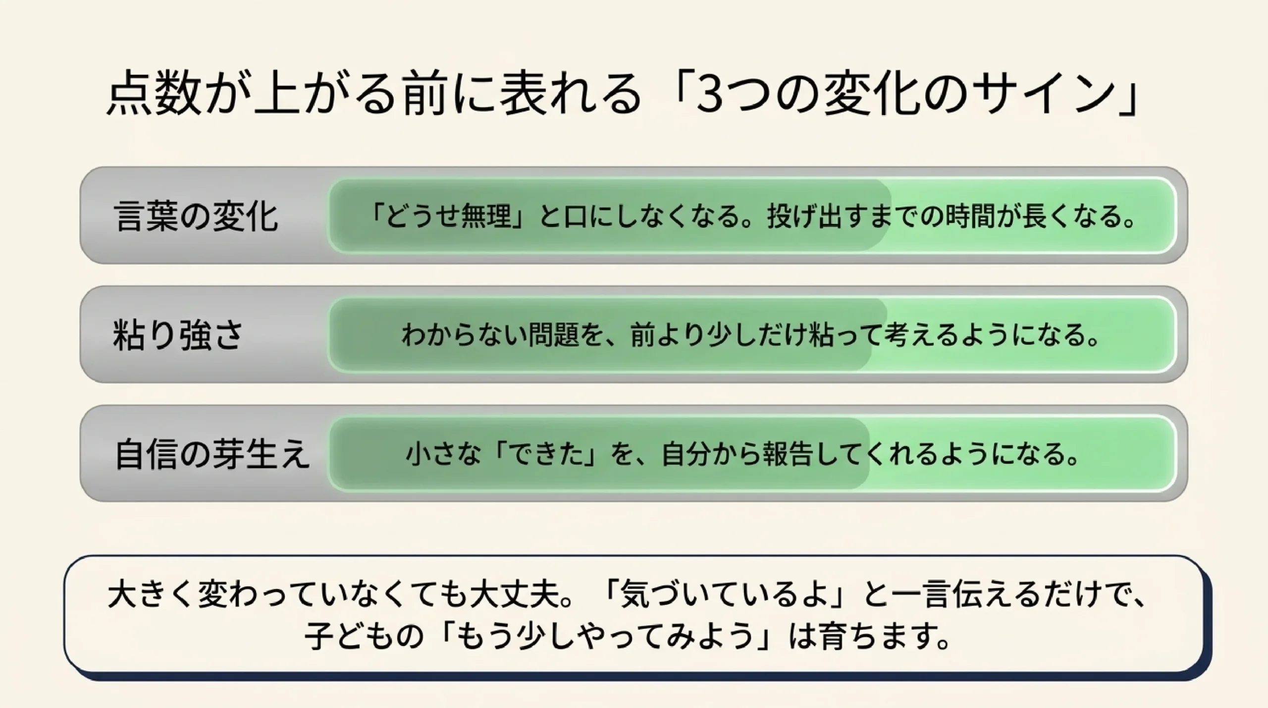 「勉強が苦手」だった子が変わるとき|どんなサポートをすればいい?|点数が上がる前に表れる「3つの変化のサイン」