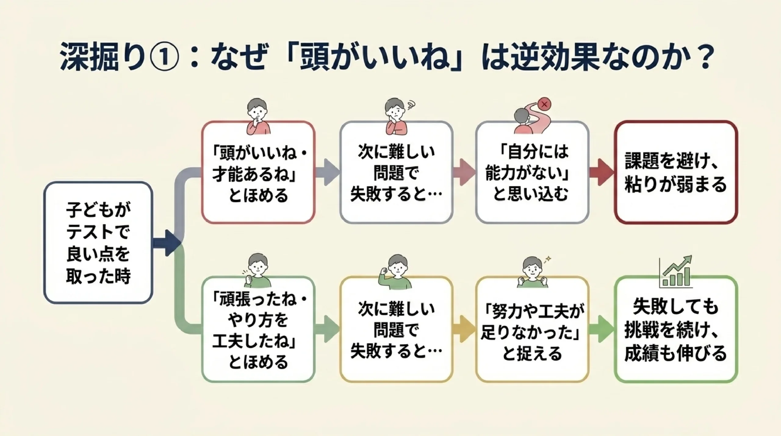 「勉強が苦手」だった子が変わるとき|どんなサポートをすればいい?