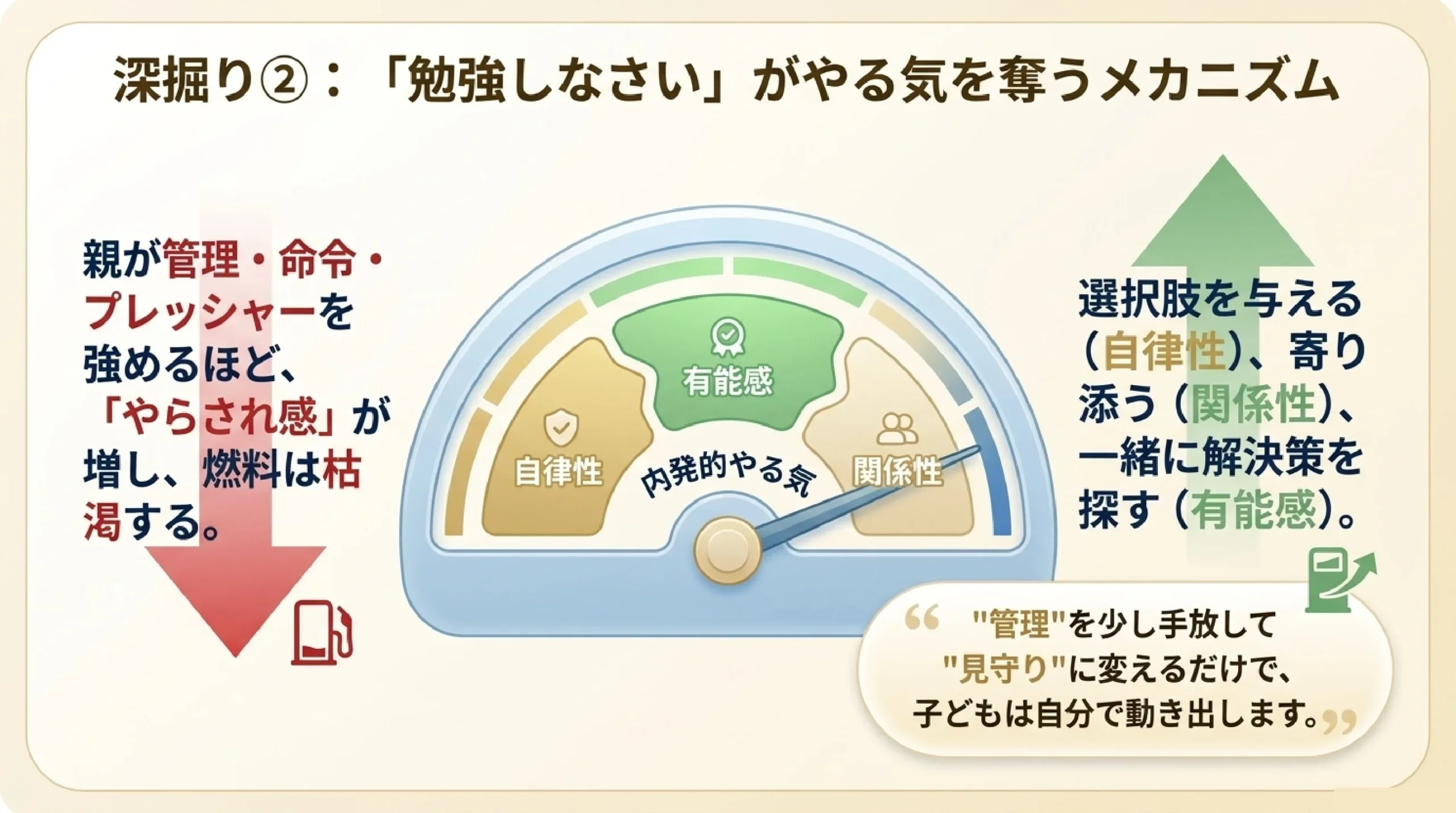 「勉強が苦手」だった子が変わるとき|どんなサポートをすればいい?