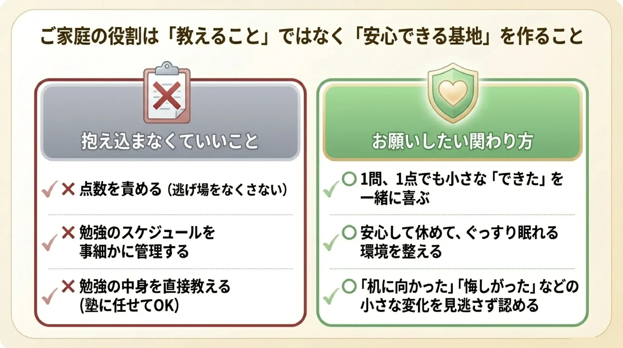 「勉強が苦手」だった子が変わるとき|どんなサポートをすればいい?|ご家庭の役割は「教えること」ではなく「安心できる基地」を作ること