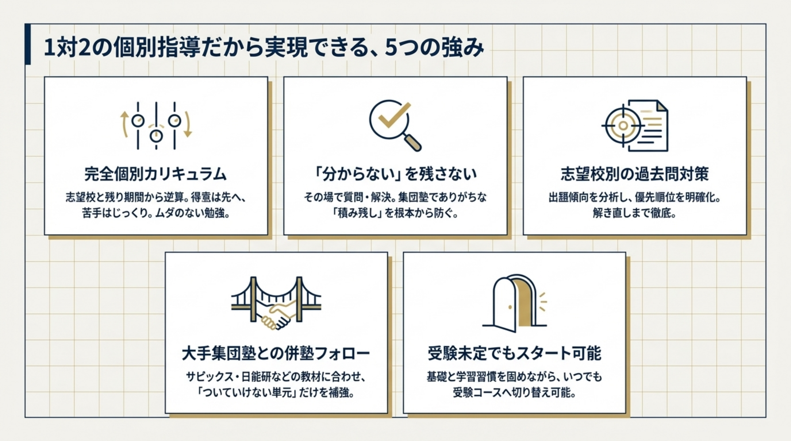 1対2の個別指導だから実現できる中学受験5つの強み