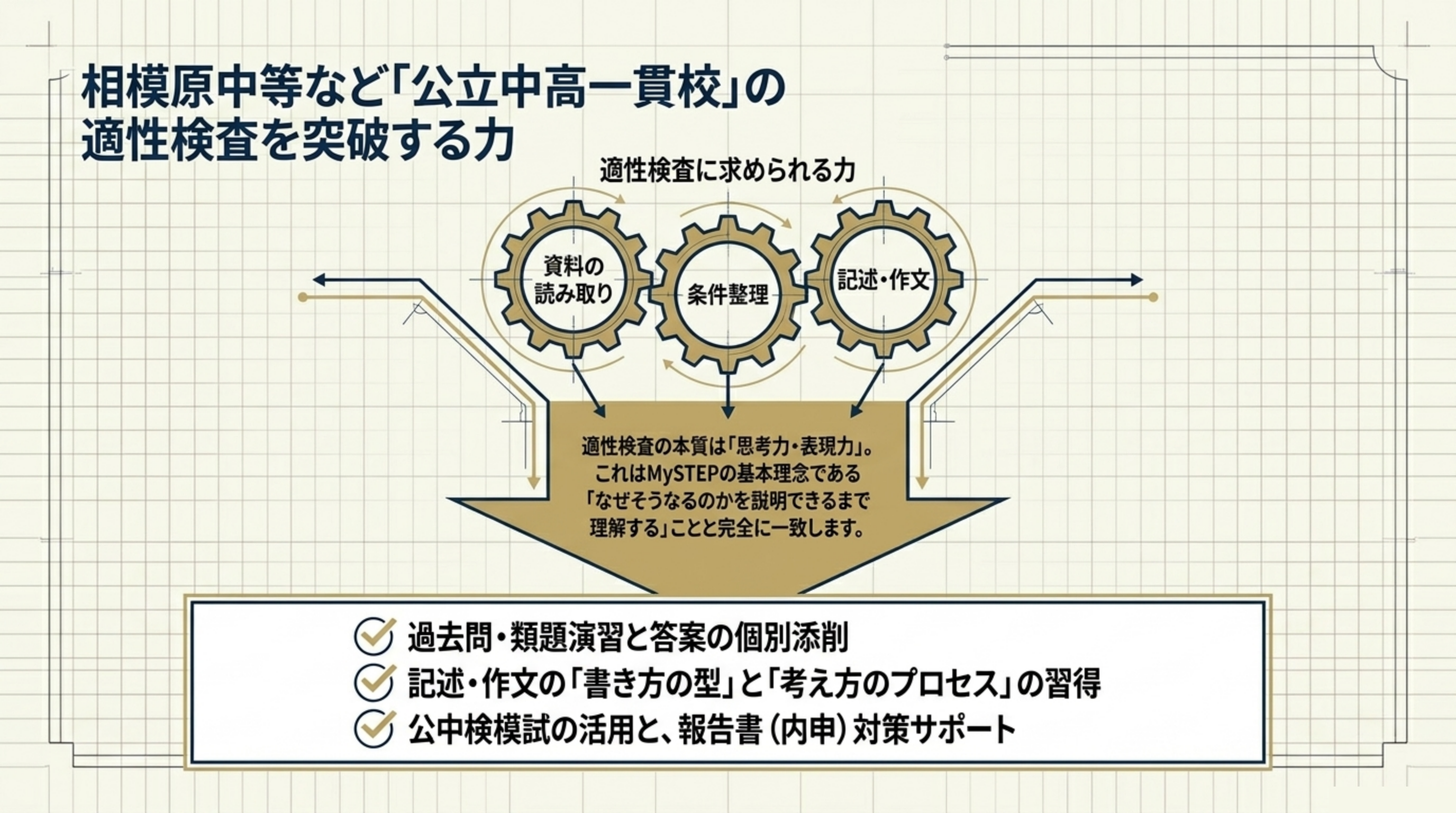 相模原中等など公立中高一貫校の適性検査を突破する力 資料読み取り・条件整理・記述作文