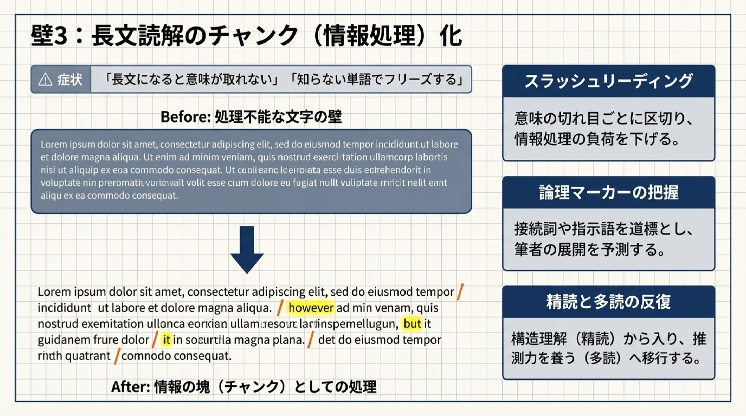 あざみ野の個別指導塾が教える中学生の英語つまずきポイント解説