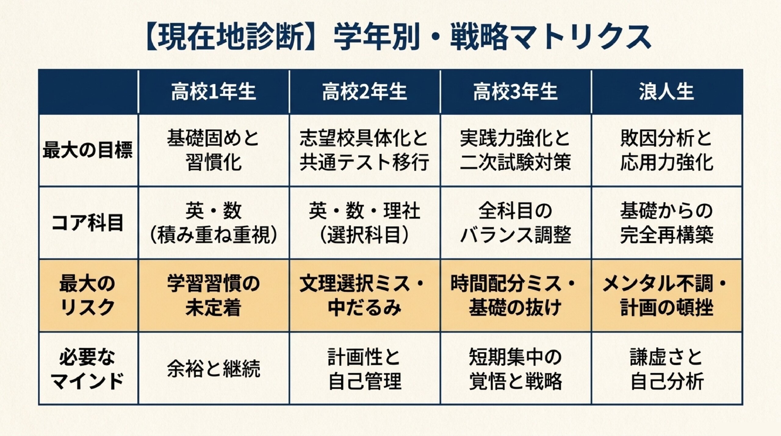 あざみ野の塾で共通テスト対策を始める時期を示した逆算スケジュール図