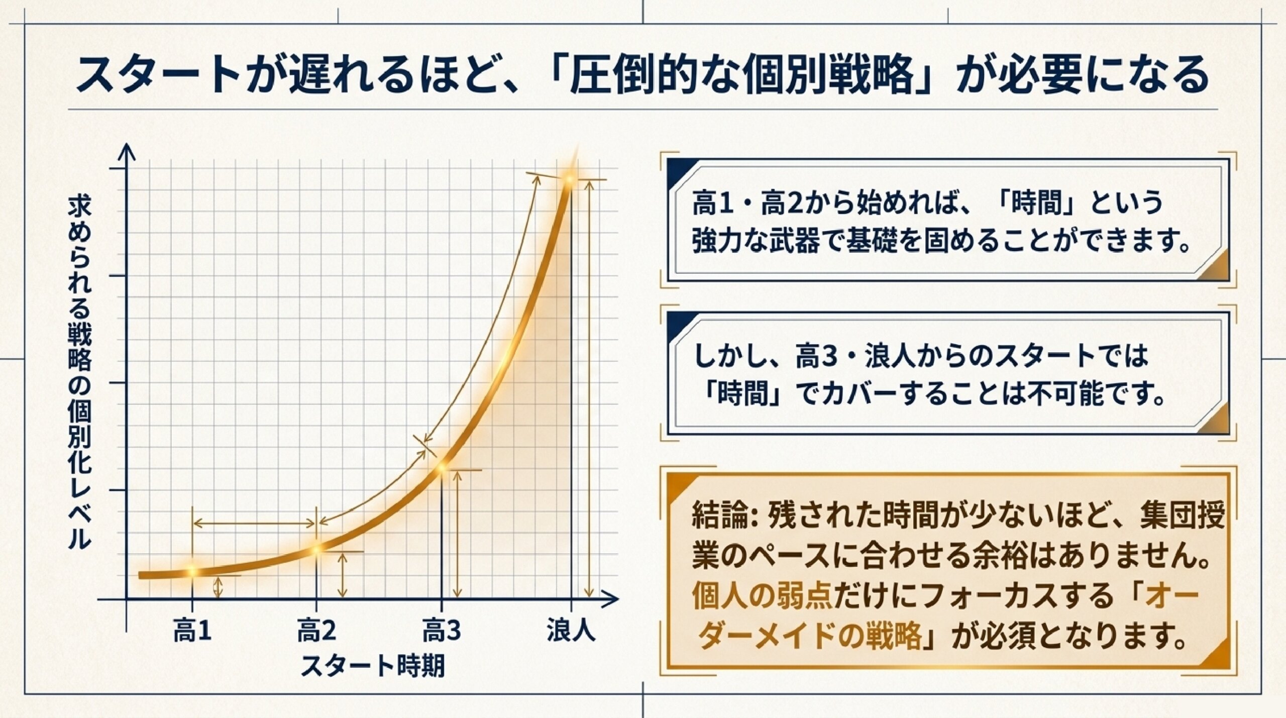 あざみ野の塾が解説する大学受験・共通テスト対策の逆算スケジュール図解
