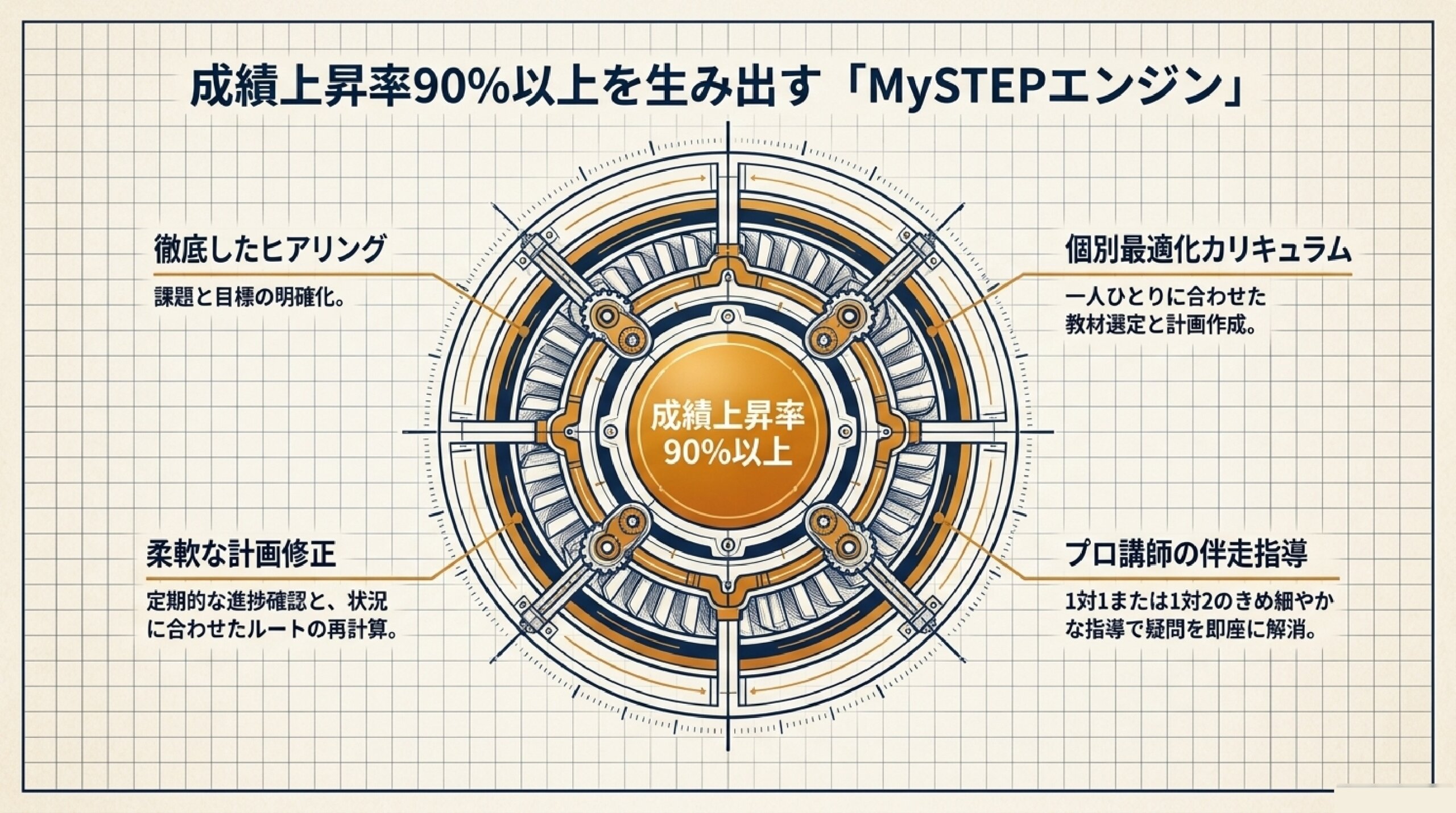 あざみ野の塾で学ぶ大学受験・共通テスト対策の逆算スケジュール解説