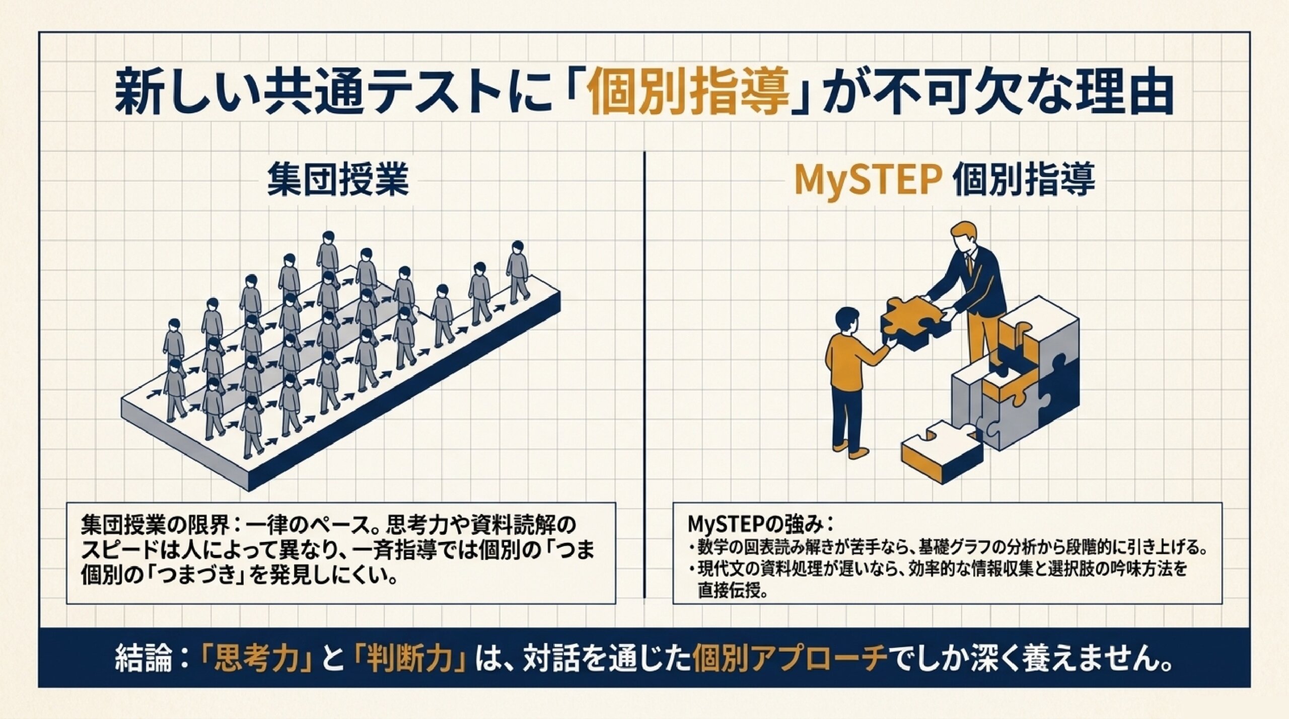 大学受験・共通テスト対策はいつから始める?逆算スケジュール スライド7