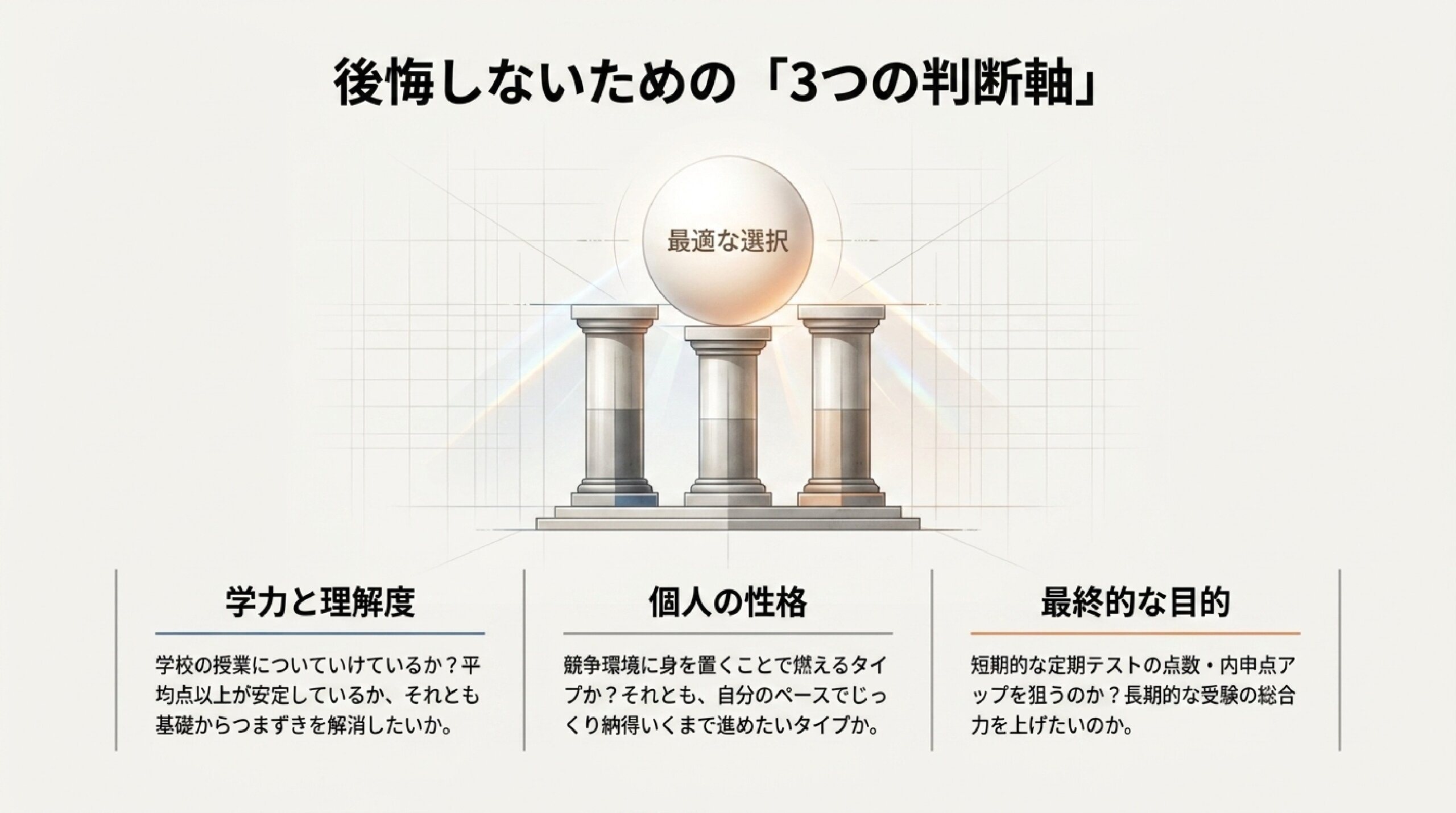 個別指導と集団指導の違いは？メリット・デメリットと向いている子｜あざみ｜後悔しない塾選びの3つの判断軸 学力と性格と目的