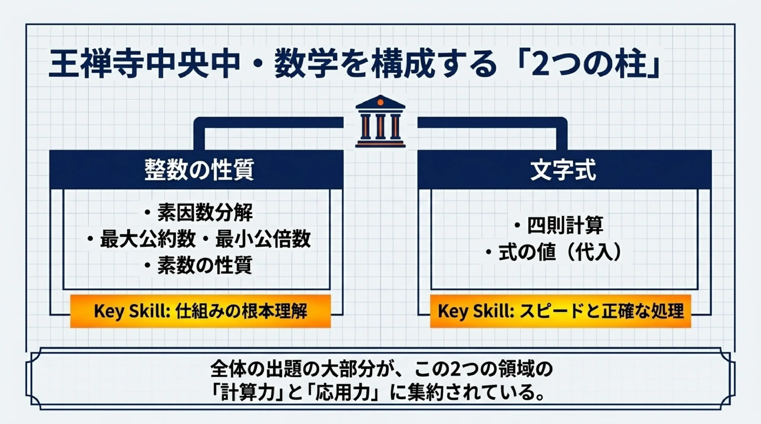 王禅寺中央中学校の定期テスト対策|数学の出題傾向と効果的な勉強法