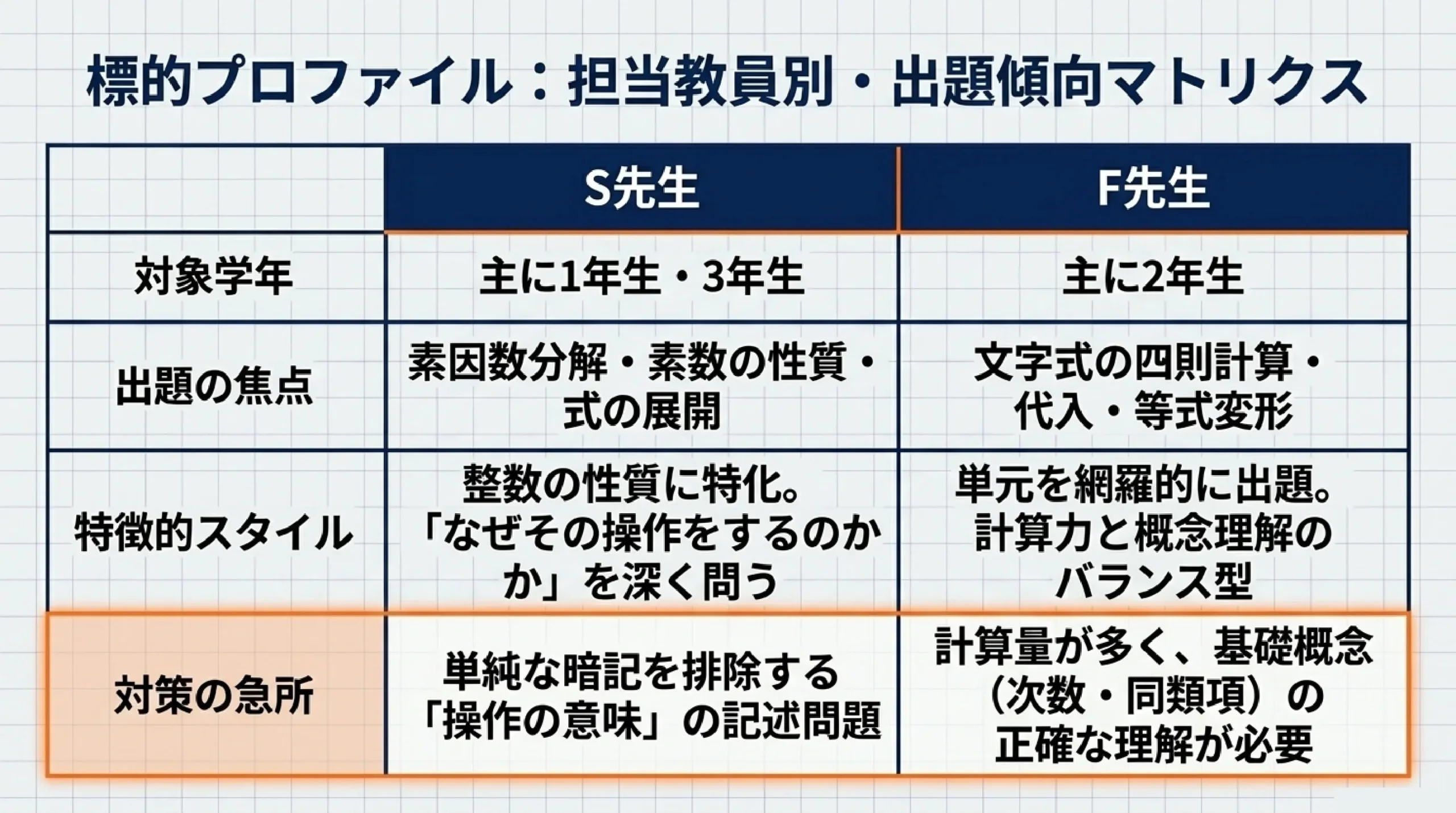 王禅寺中央中学校の定期テスト対策|数学の出題傾向と効果的な勉強法