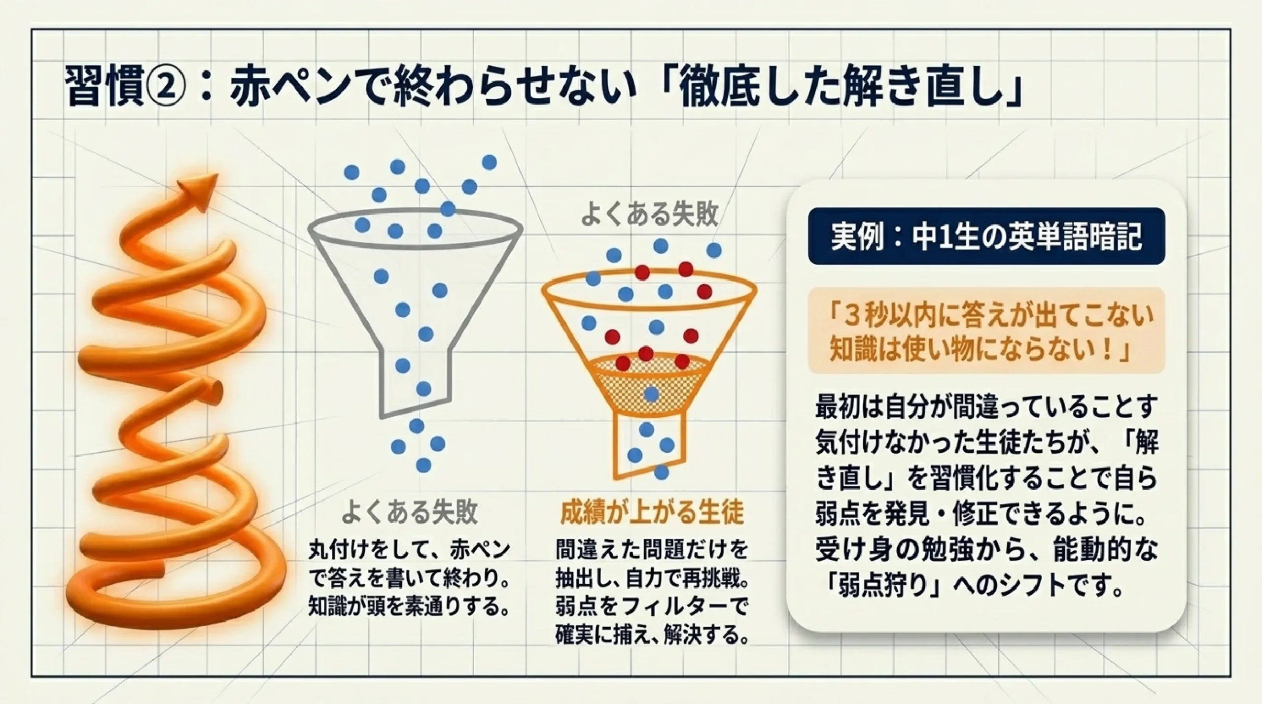 成績が伸びる子の勉強習慣5つ｜あざみ野・すすき野の中学生が今日からでき｜習慣②：赤ペンで終わらせない「徹底した解き直し」