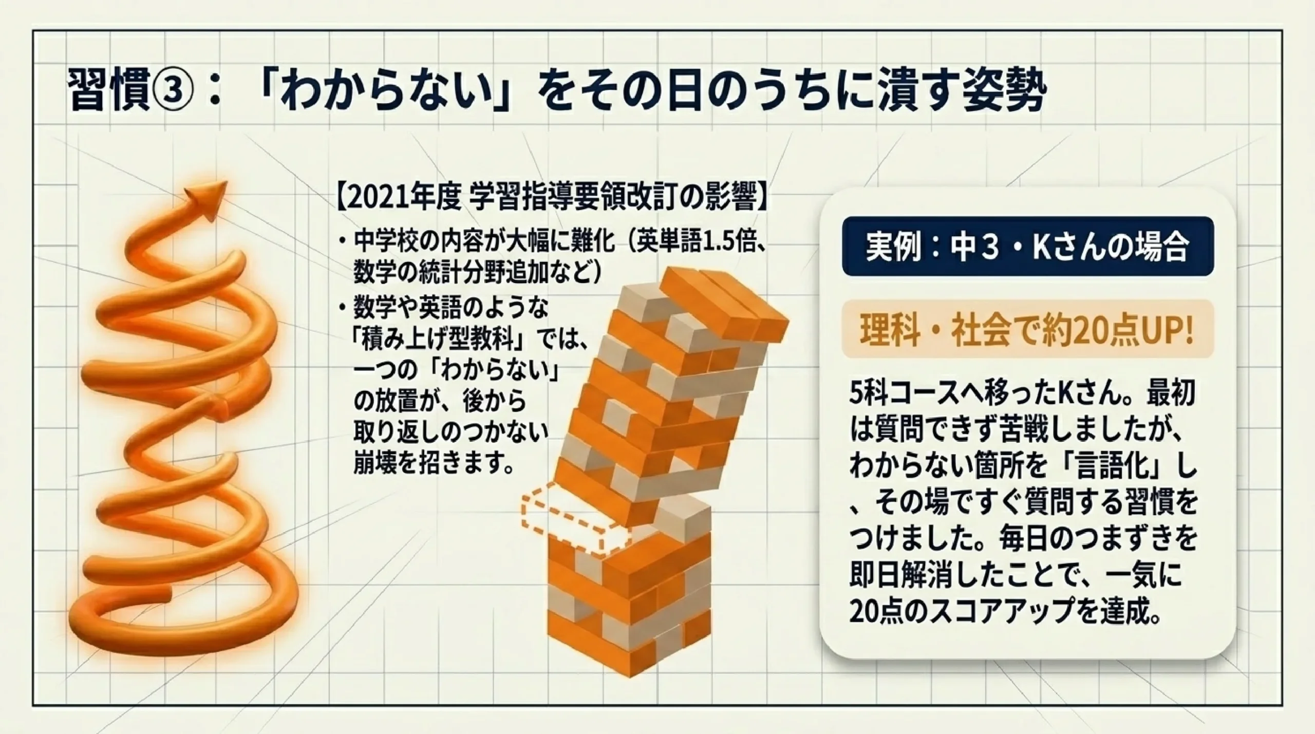 成績が伸びる子の勉強習慣5つ｜あざみ野・すすき野の中学生が今日からでき｜習慣③：「わからない」をその日のうちに潰す姿勢