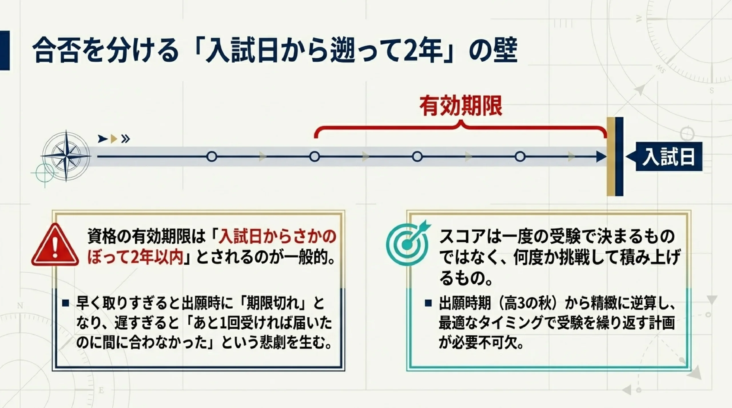 【大学受験】総合型・推薦に使える英語資格は英検だけじゃない|穴場の活か|合否を分ける「入試日から遡って2年」の壁