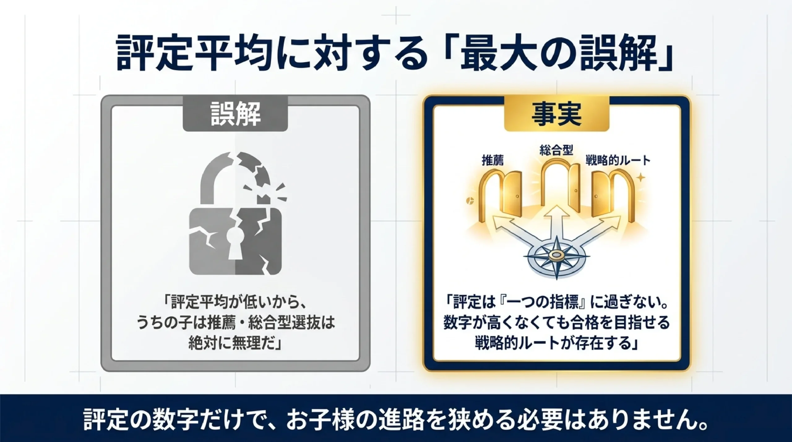 【大学受験】評定平均が低くても総合型・推薦はあきらめない|評定の本当の|評定平均に対する「最大の誤解」