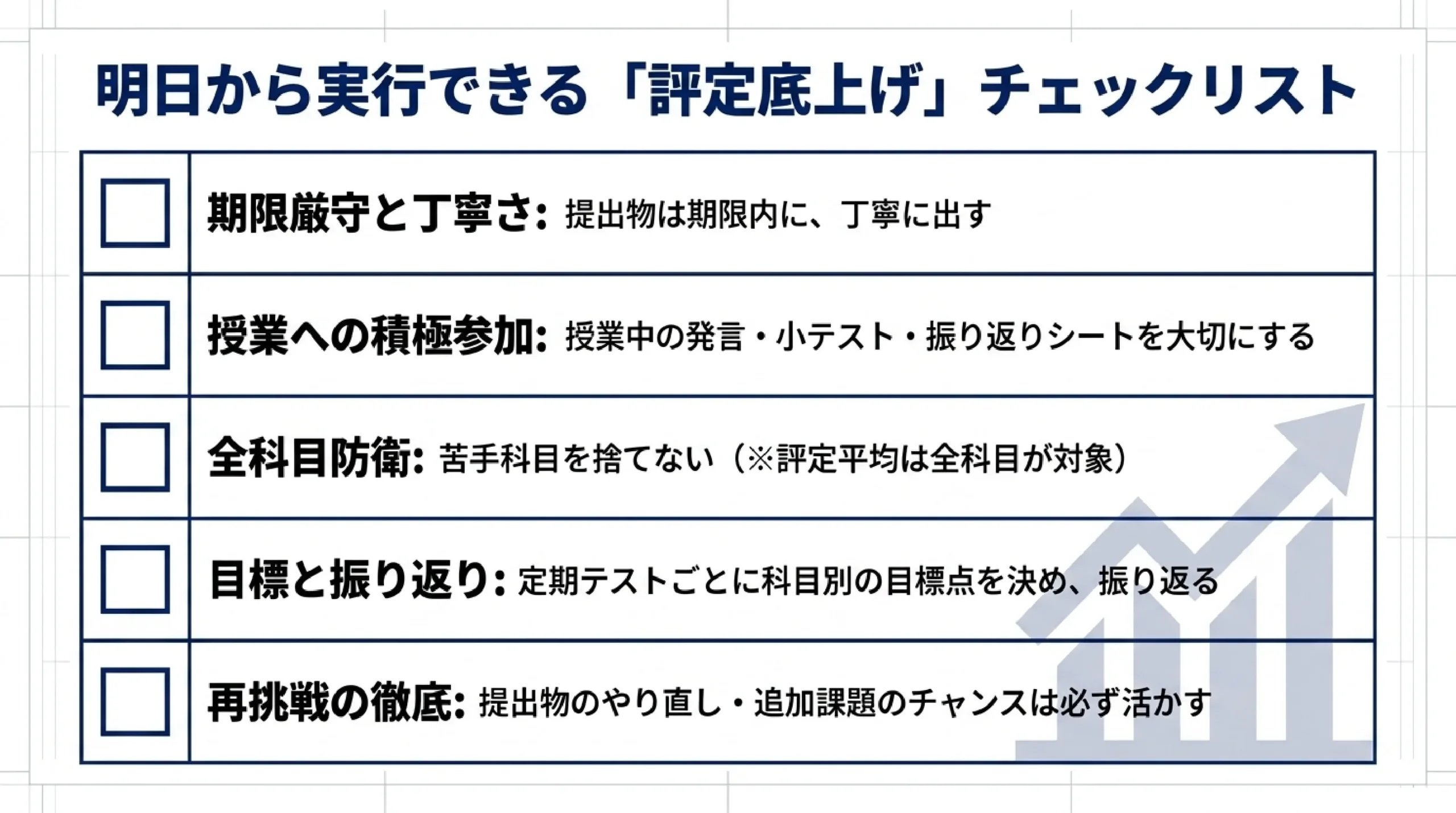 【大学受験】評定平均が低くても総合型・推薦はあきらめない|評定の本当の|明日から実行できる「評定底上げ」チェックリスト