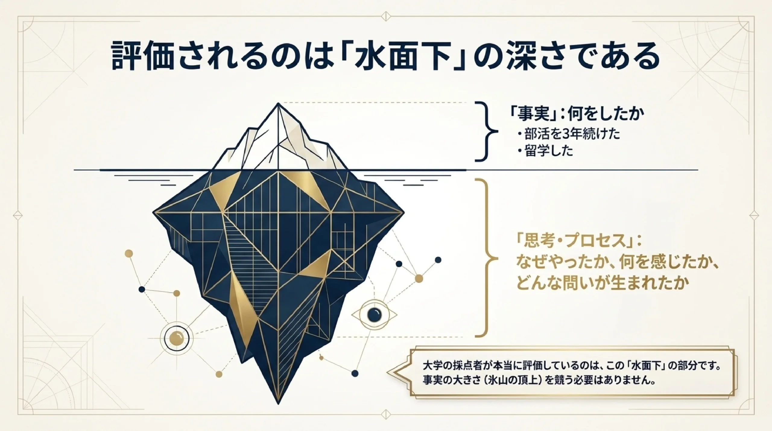 【大学受験】総合型・推薦に“キラキラした実績”はいらない｜活動実績の本｜評価されるのは「水面下」の深さである