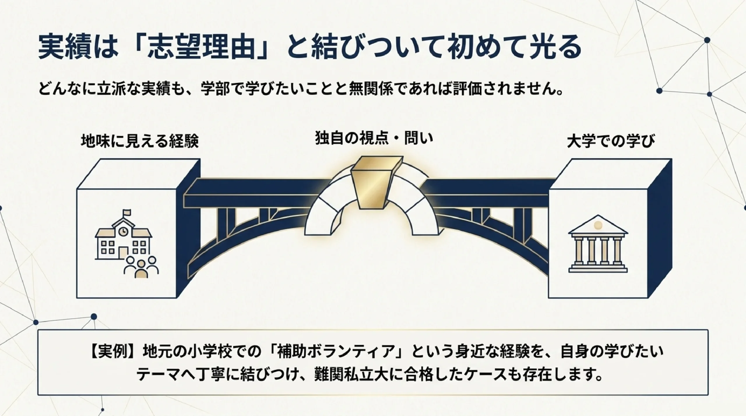 【大学受験】総合型・推薦に“キラキラした実績”はいらない｜活動実績の本｜実績は「志望理由」と結びついて初めて光る