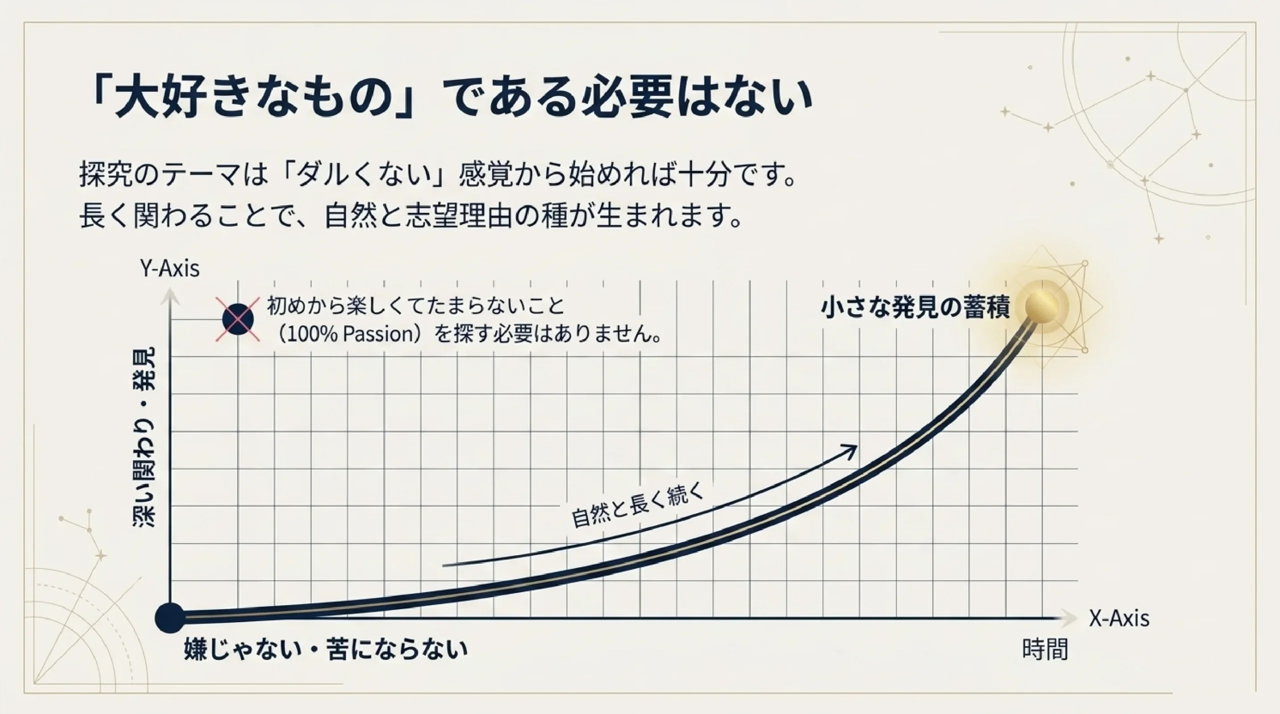 【大学受験】総合型・推薦に“キラキラした実績”はいらない｜活動実績の本｜「大好きなもの」である必要はない