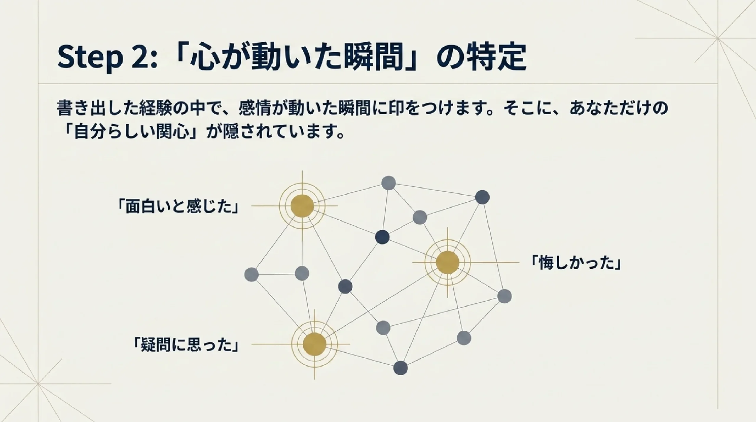 【大学受験】総合型・推薦に“キラキラした実績”はいらない｜活動実績の本当の活かし方
