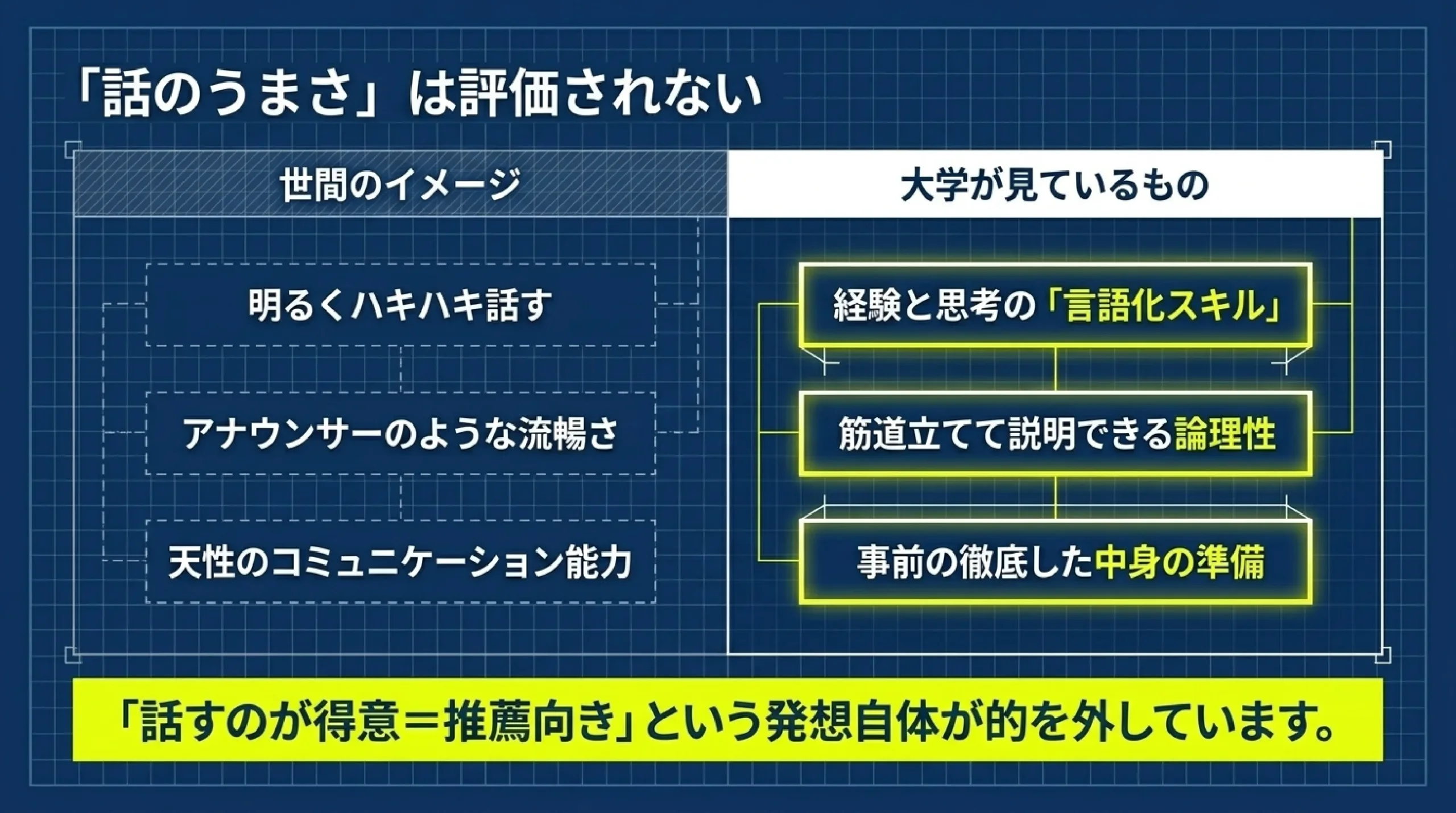 【大学受験】総合型・学校推薦型選抜の面接対策|「プレゼン上手が受かる」|「話のうまさ」は評価されない
