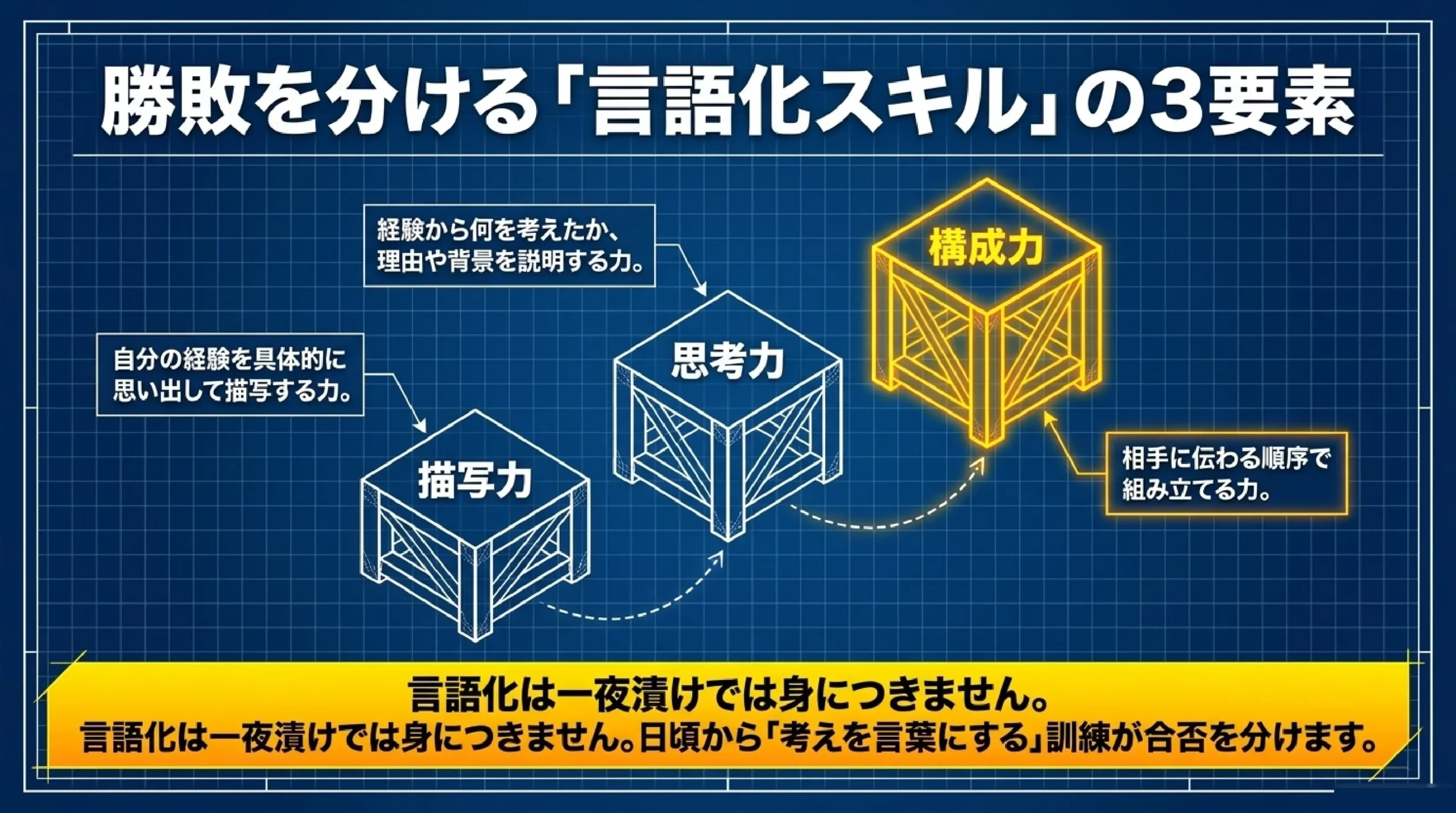 【大学受験】総合型・学校推薦型選抜の面接対策|「プレゼン上手が受かる」|勝敗を分ける「言語化スキル」の3要素