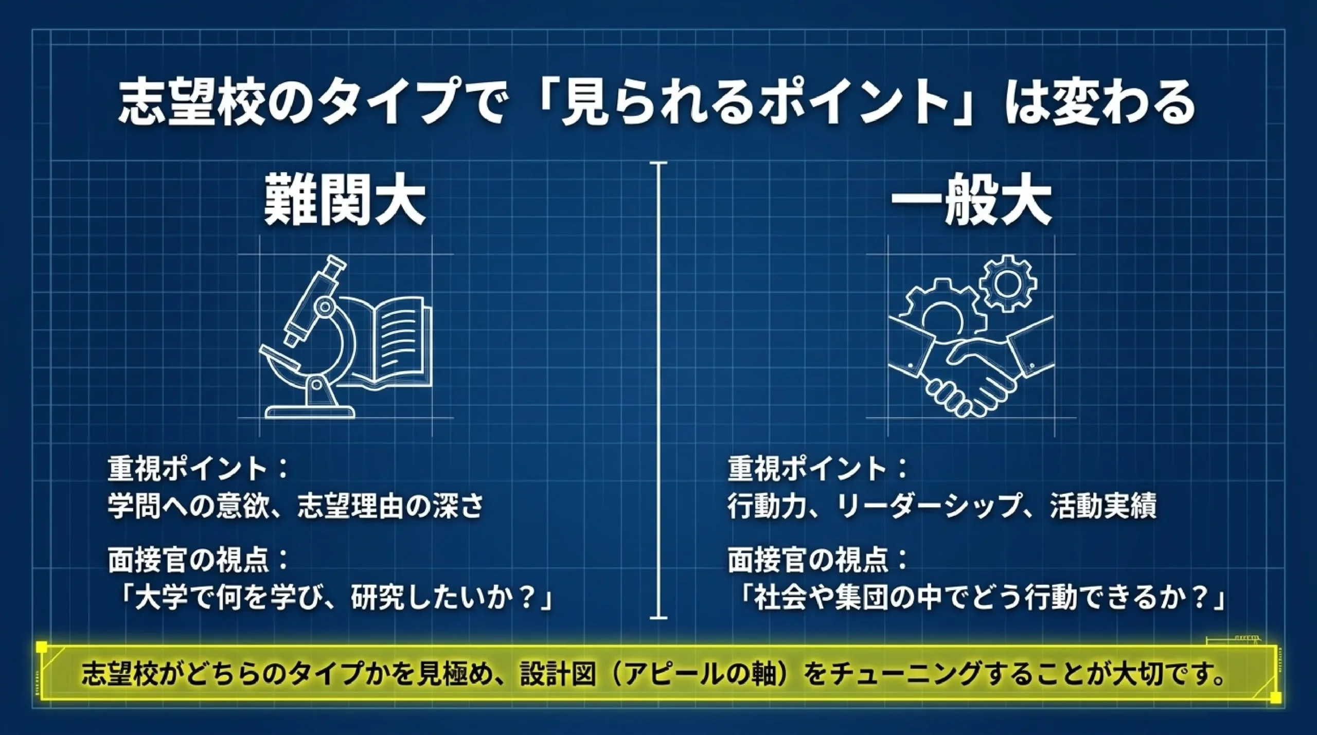 【大学受験】総合型・学校推薦型選抜の面接対策|「プレゼン上手が受かる」|志望校のタイプで「見られるポイント」は変わる