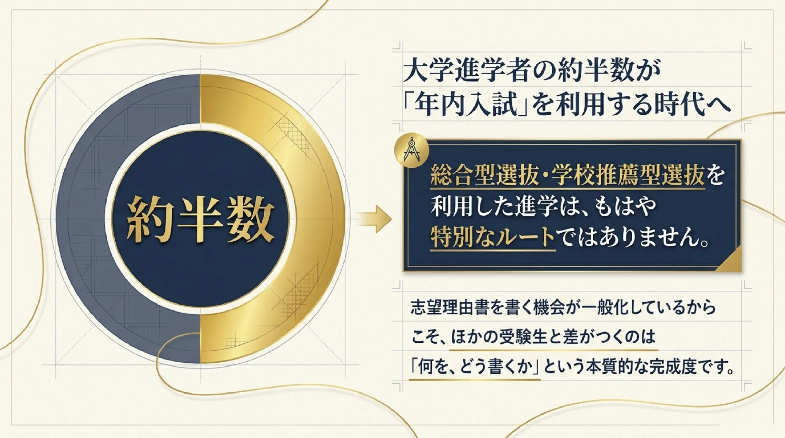 【大学受験】志望理由書、採点者はどこを見る?|“自分にしか語れない”書|大学進学者の約半数が