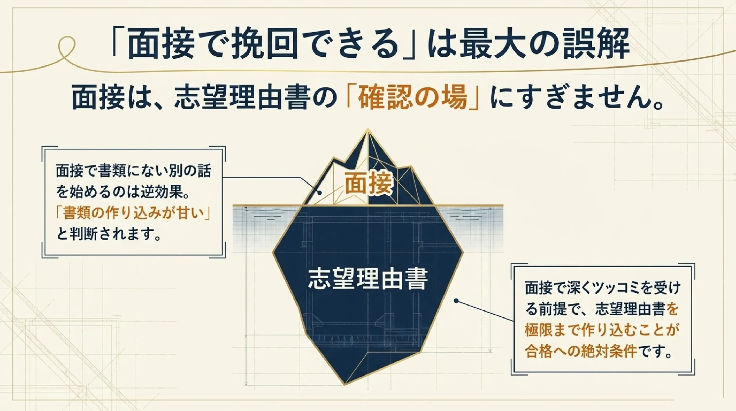 【大学受験】志望理由書、採点者はどこを見る?|“自分にしか語れない”書|「面接で挽回できる」は最大の誤解