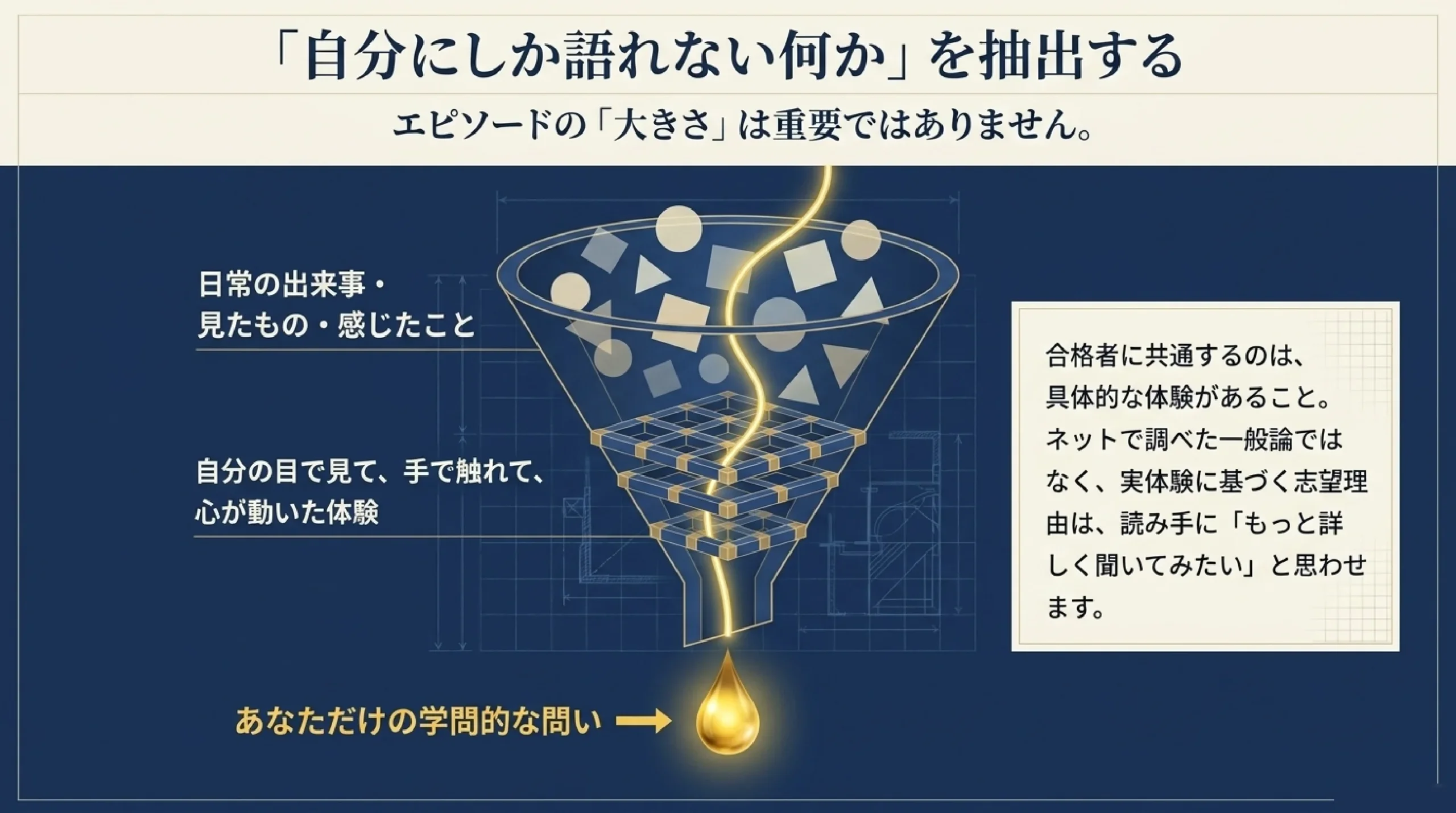 【大学受験】志望理由書、採点者はどこを見る?|“自分にしか語れない”書|「自分にしか語れない何か」を抽出する