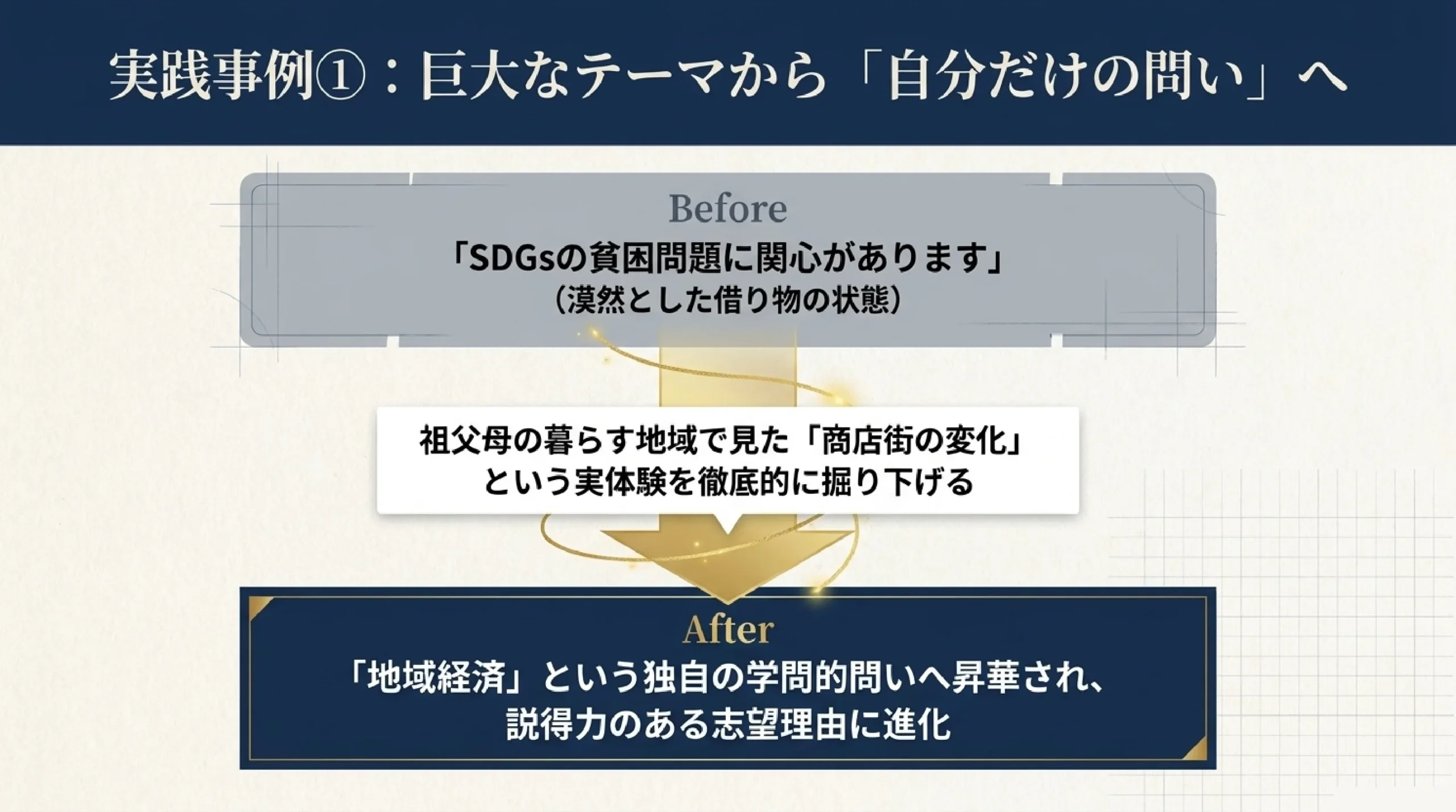 【大学受験】志望理由書、採点者はどこを見る?|“自分にしか語れない”書|実践事例①:巨大なテーマから「自分だけの問い」へ