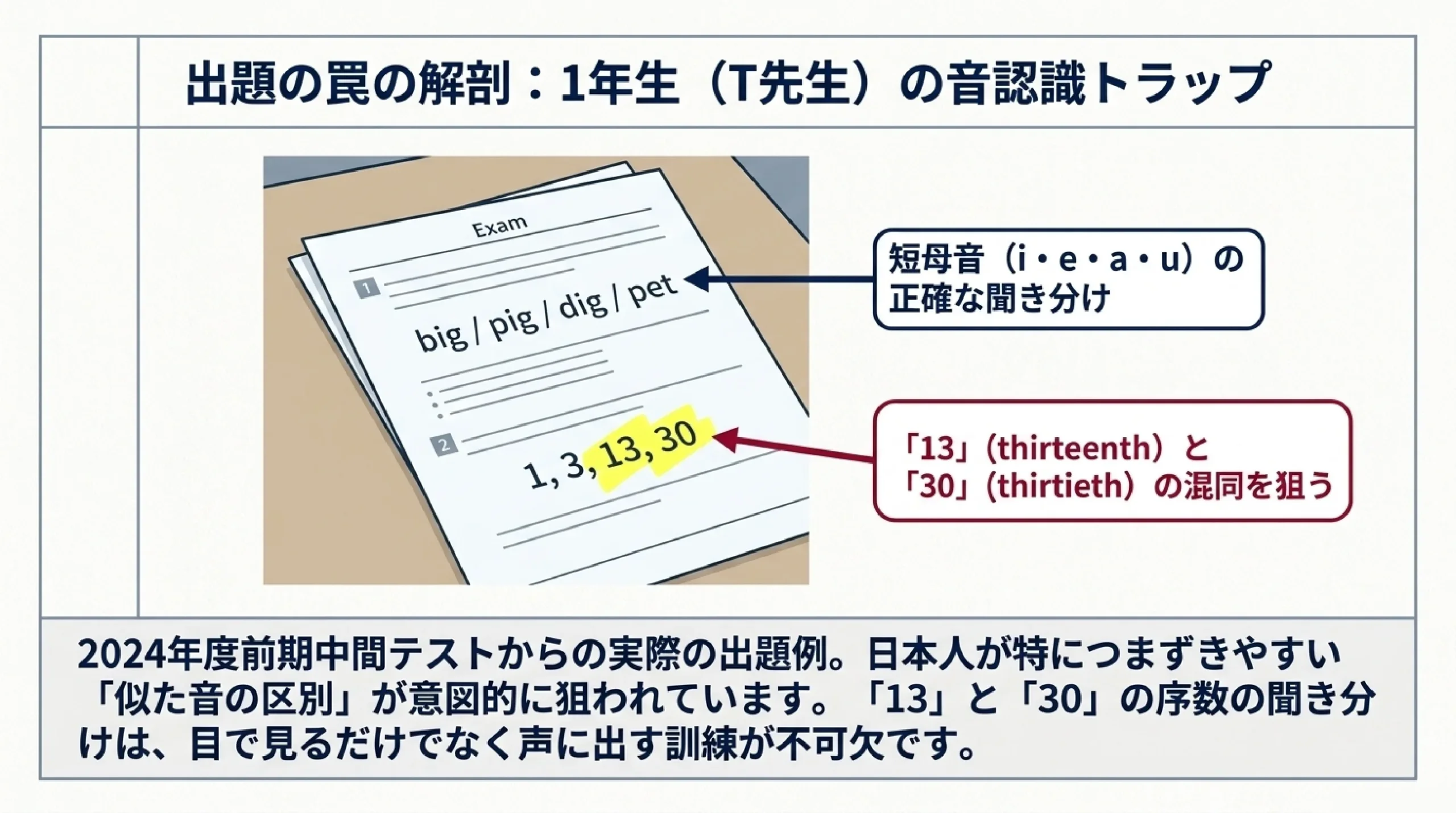 すすき野中学校の定期テスト対策｜英語の出題傾向と得点アップ勉強法｜出題の罠の解剖：1年生（T先生）の音認識トラップ
