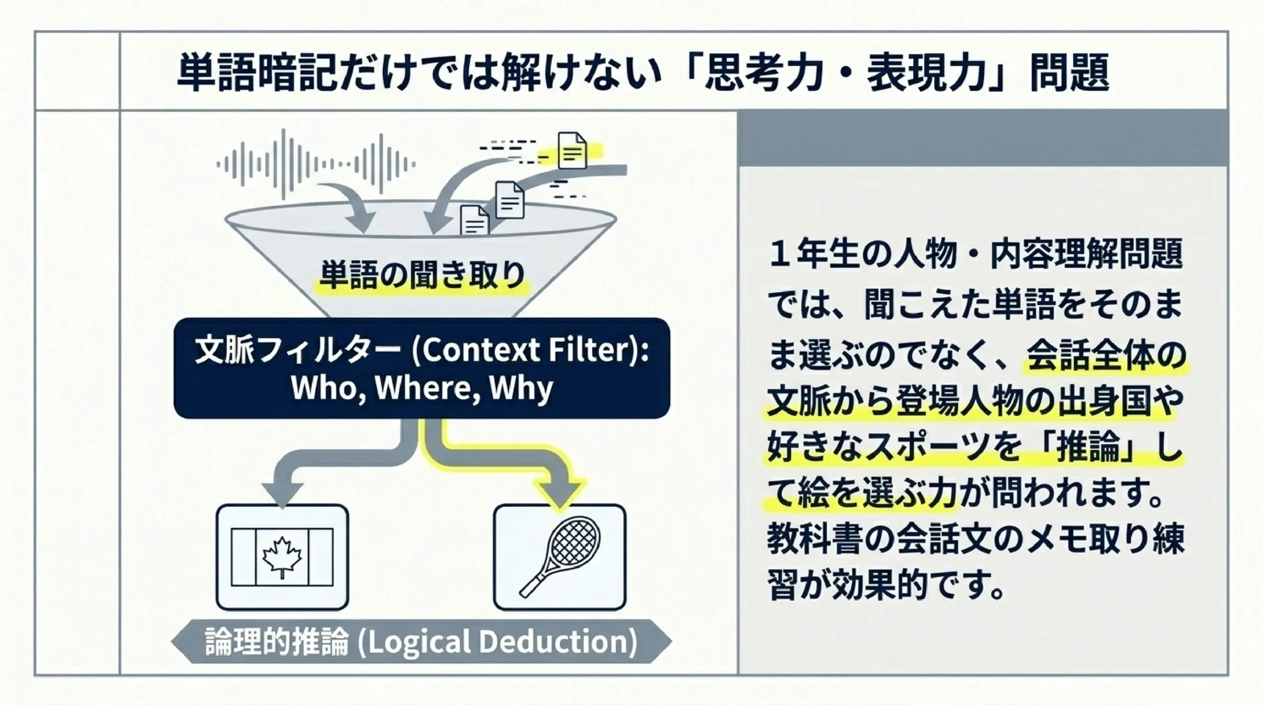 すすき野中学校の定期テスト対策｜英語の出題傾向と得点アップ勉強法｜単語暗記だけでは解けない「思考力・表現力」問題