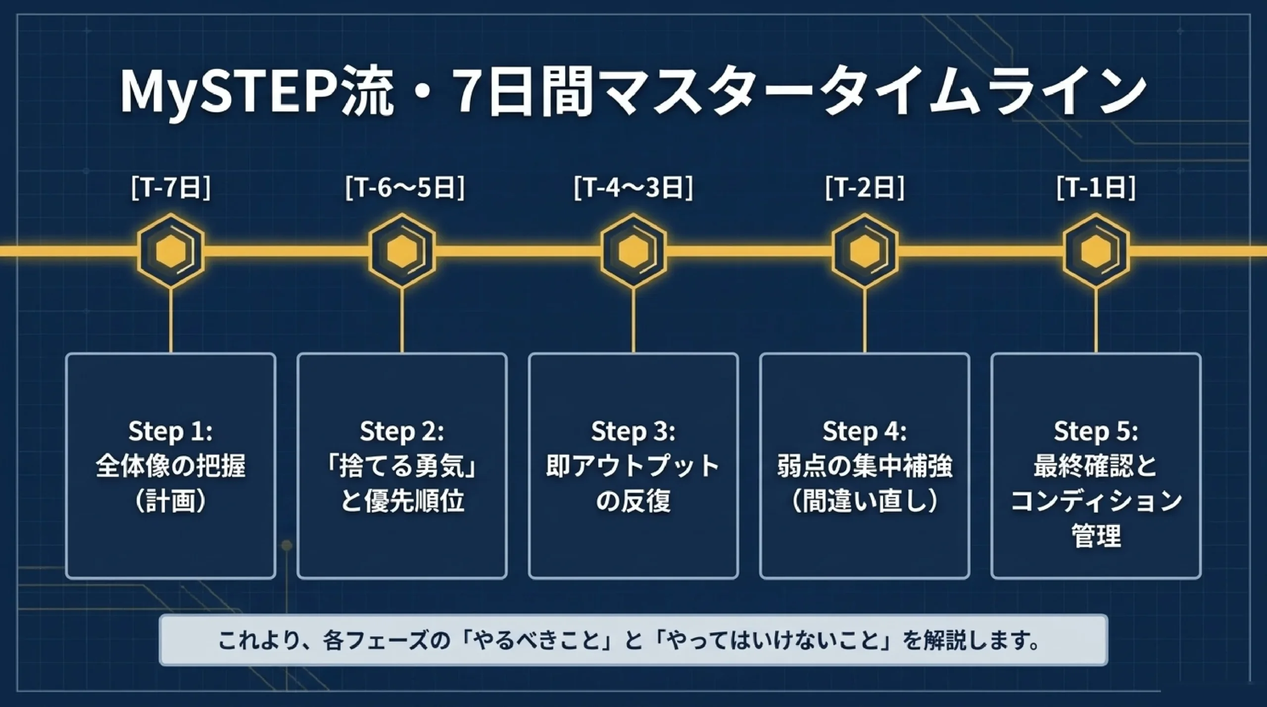 定期テスト1週間前にやるべきこと｜MySTEP流・最短合格勉強法｜MySTEP流・7日間マスタータイムライン
