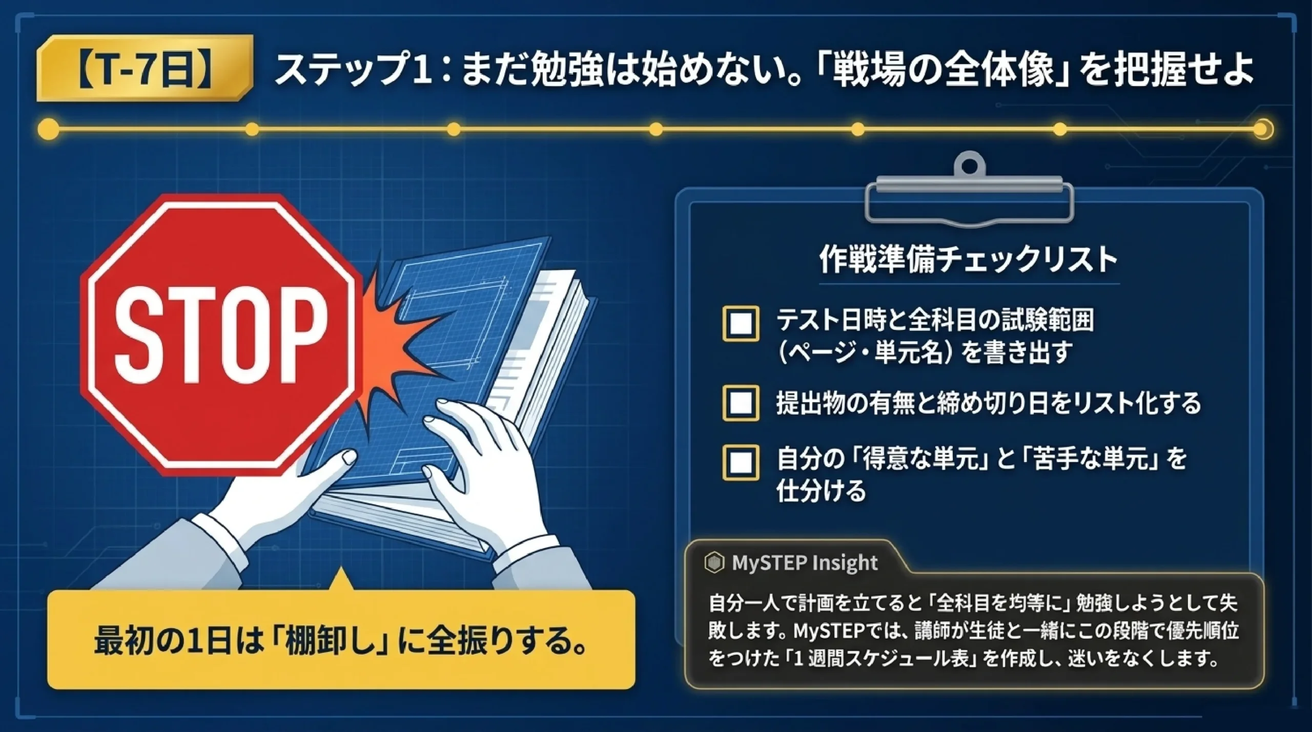 定期テスト1週間前にやるべきこと｜MySTEP流・最短合格勉強法｜【T-7日】 ステップ１：まだ勉強は始めない。「戦場の全体像」を把握せよ