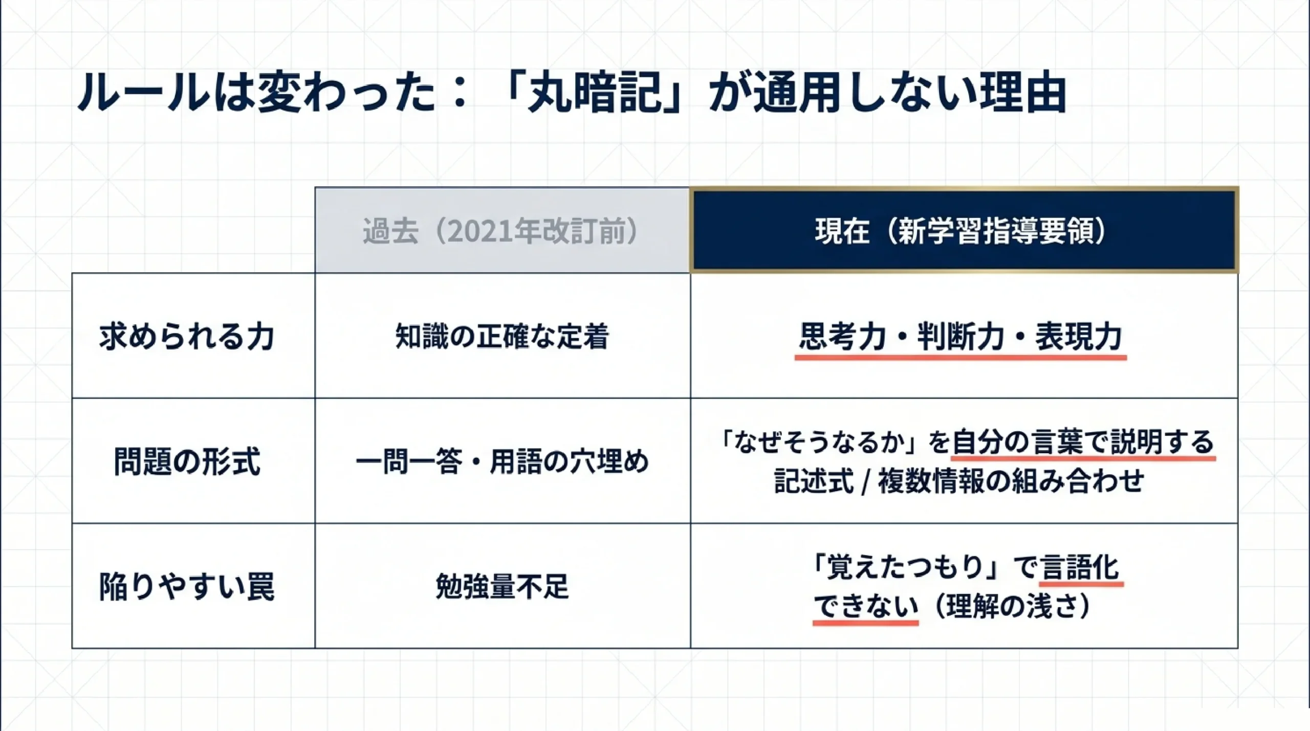 山内中学校の定期テスト対策｜出題傾向と効率的な学習方法｜ルールは変わった：「丸暗記」が通用しない理由