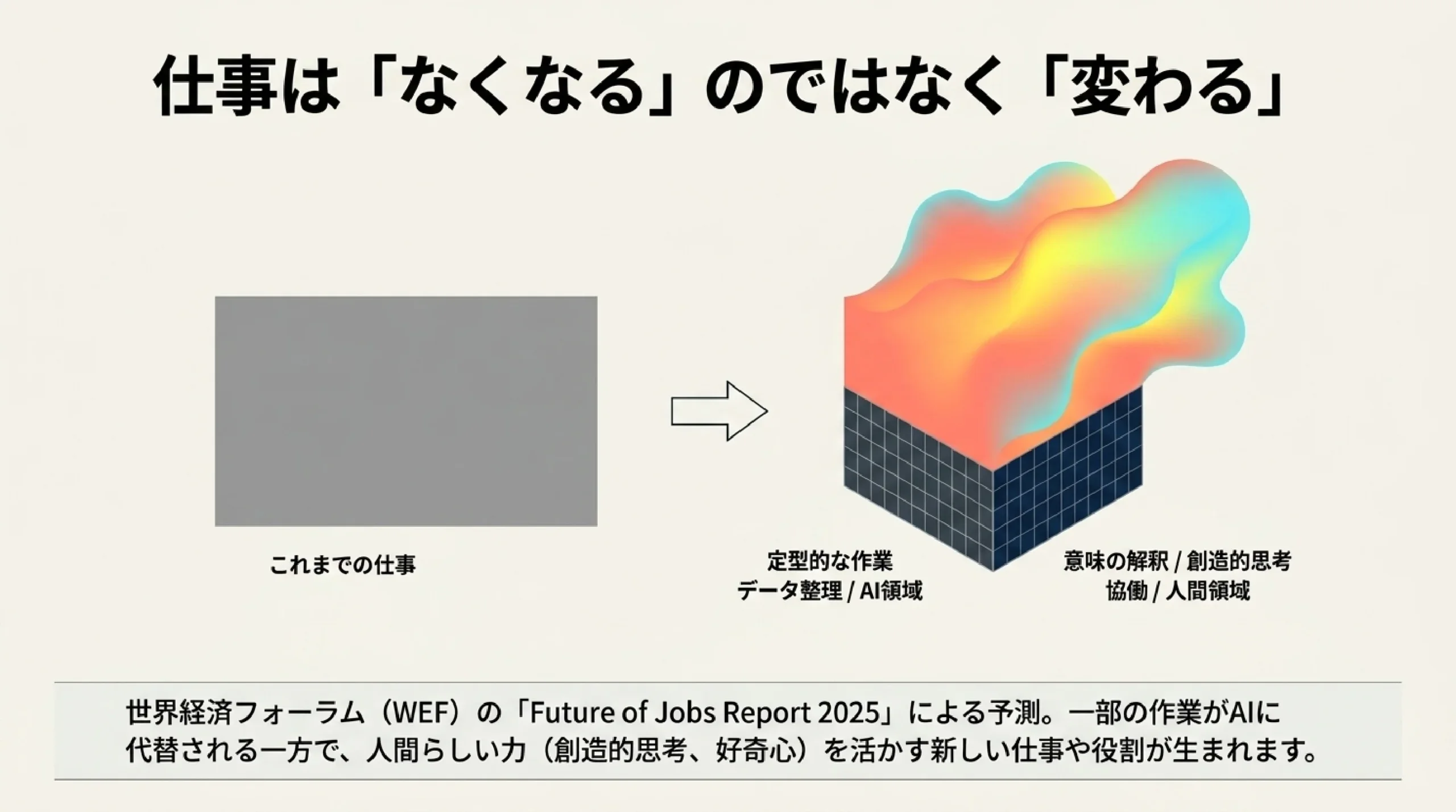 AIで変わる・消える・生まれる仕事｜これから必要な力を高校生向けに
