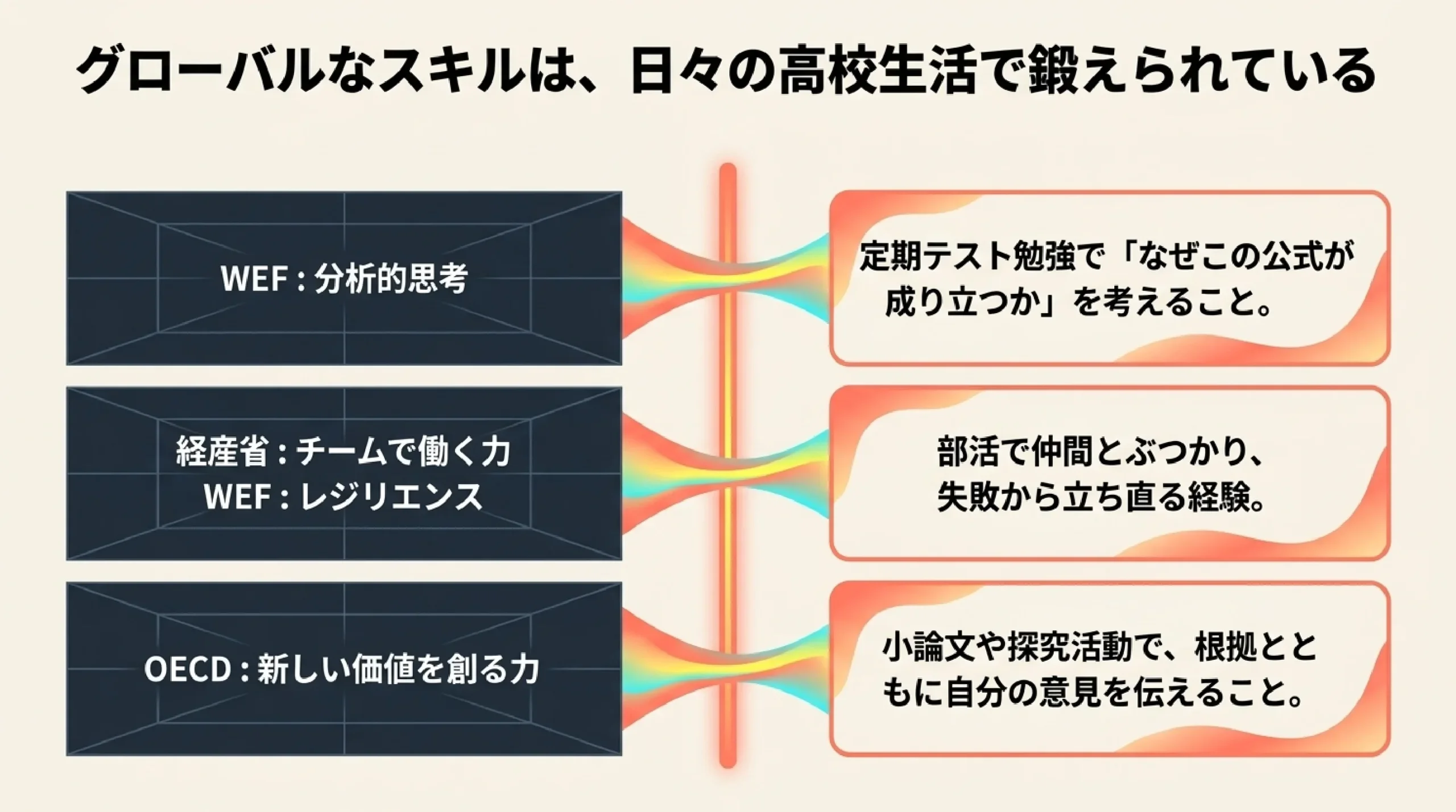 AIで変わる・消える・生まれる仕事｜これから必要な力を高校生向けに