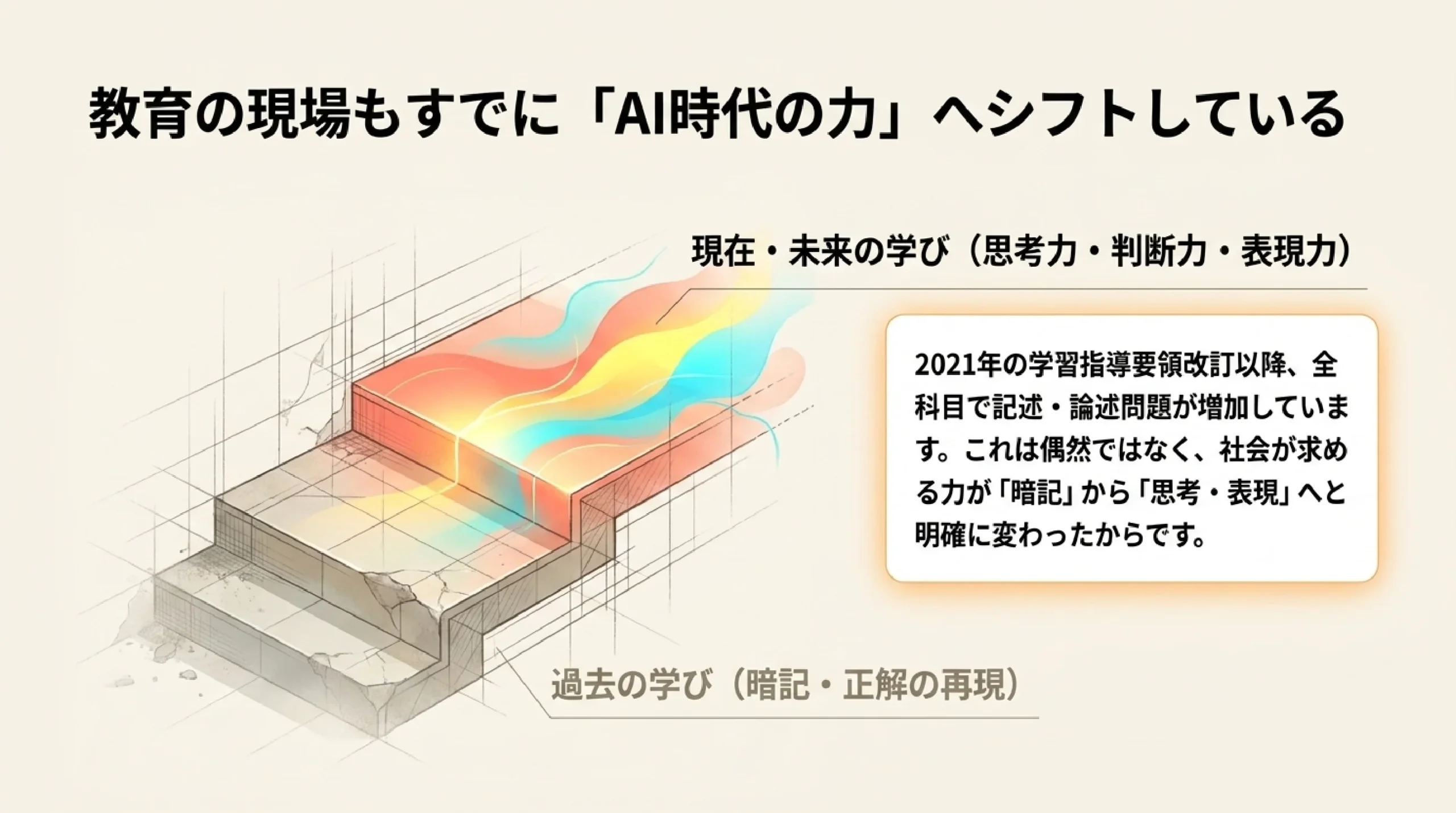AIで変わる・消える・生まれる仕事｜これから必要な力を高校生向けに
