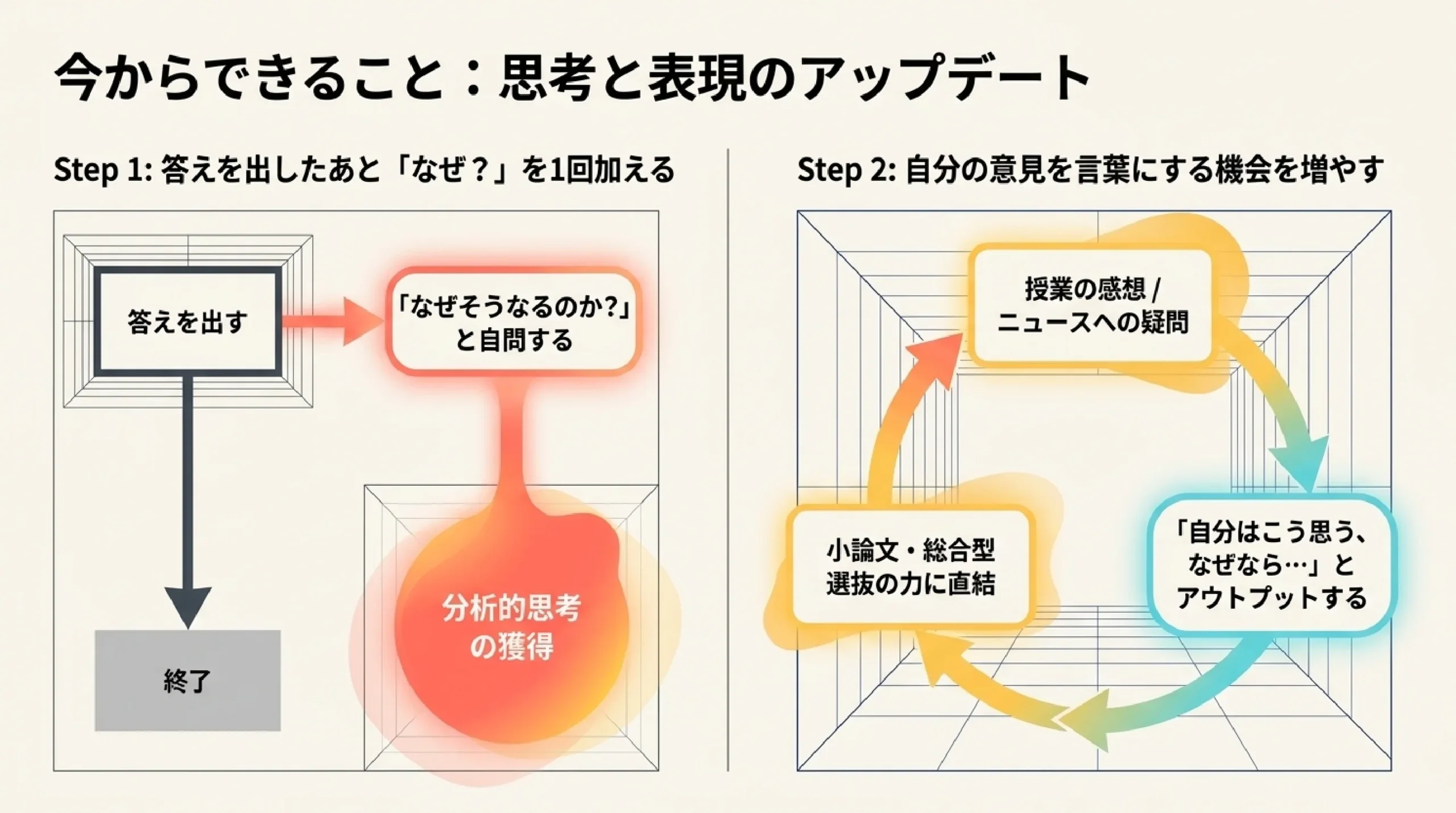 AIで変わる・消える・生まれる仕事｜これから必要な力を高校生向けに